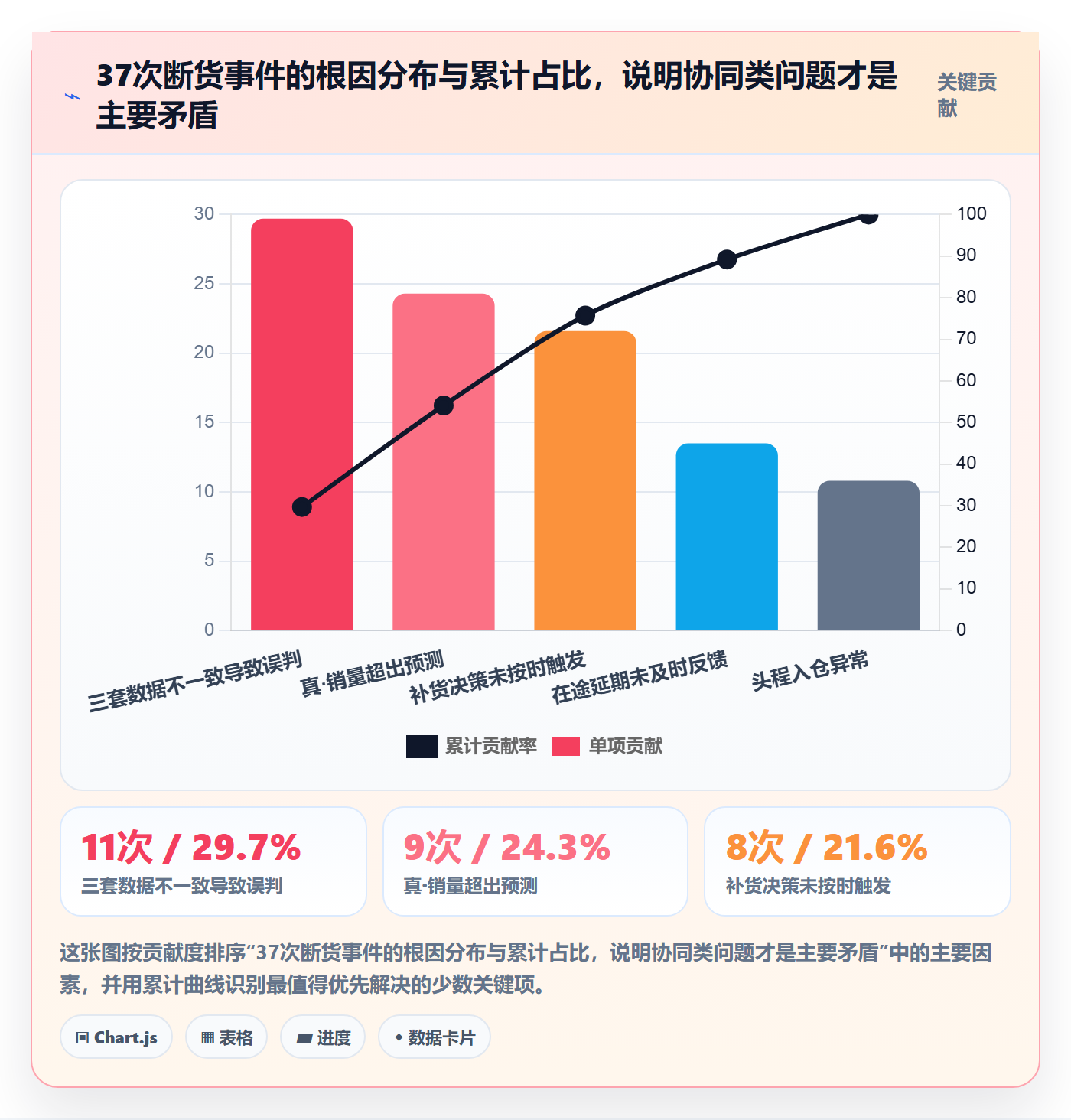 亚马逊软件操作手册：库存管理对应的团队协同步骤