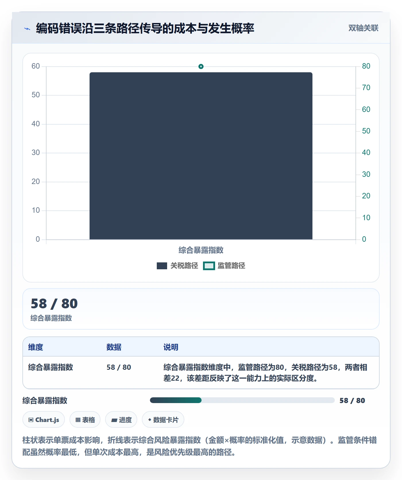 外贸数据分析平台避坑指南：商品编码环节的物流方案要注意什么