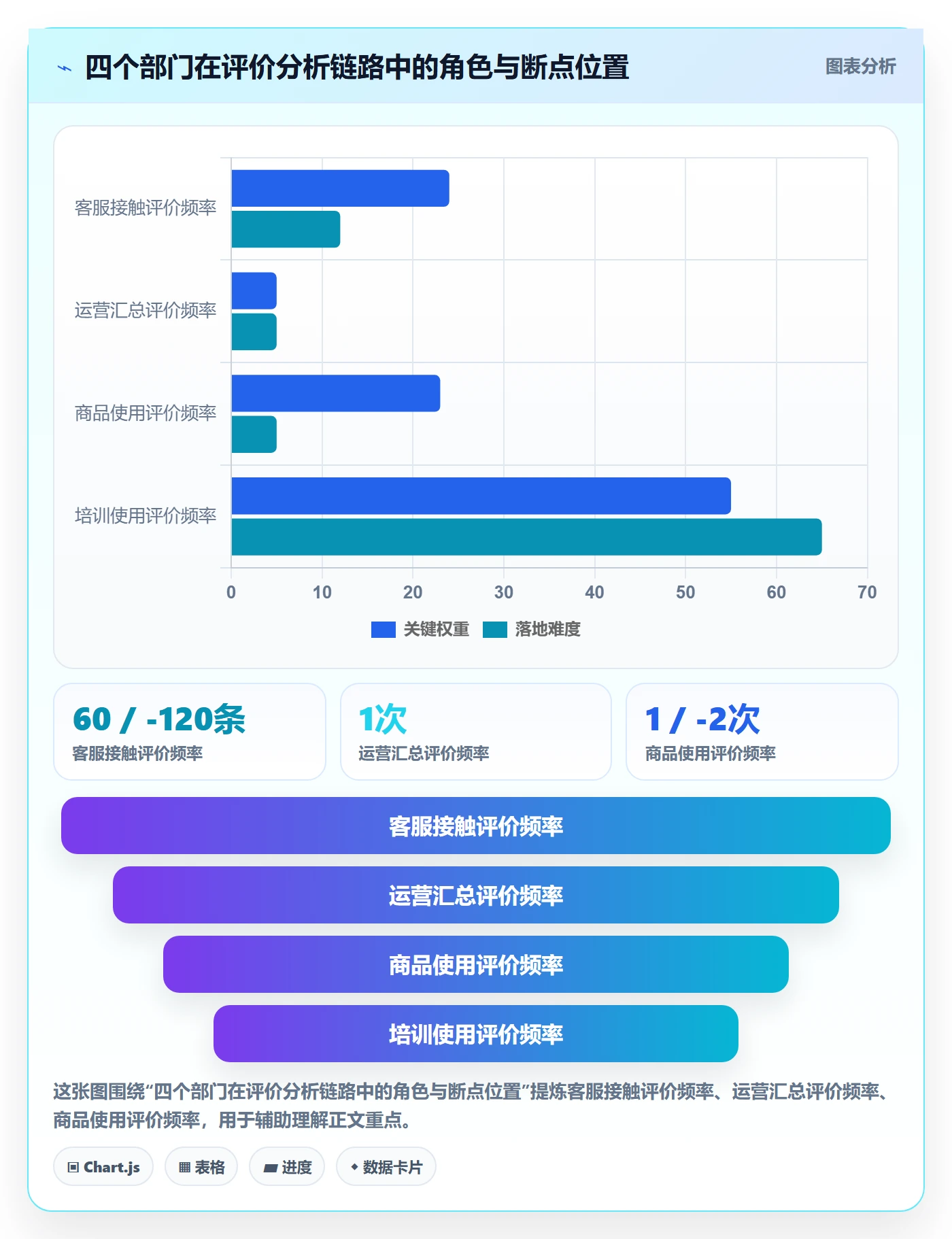 商品分析实用方法：围绕用户评价建立团队培训