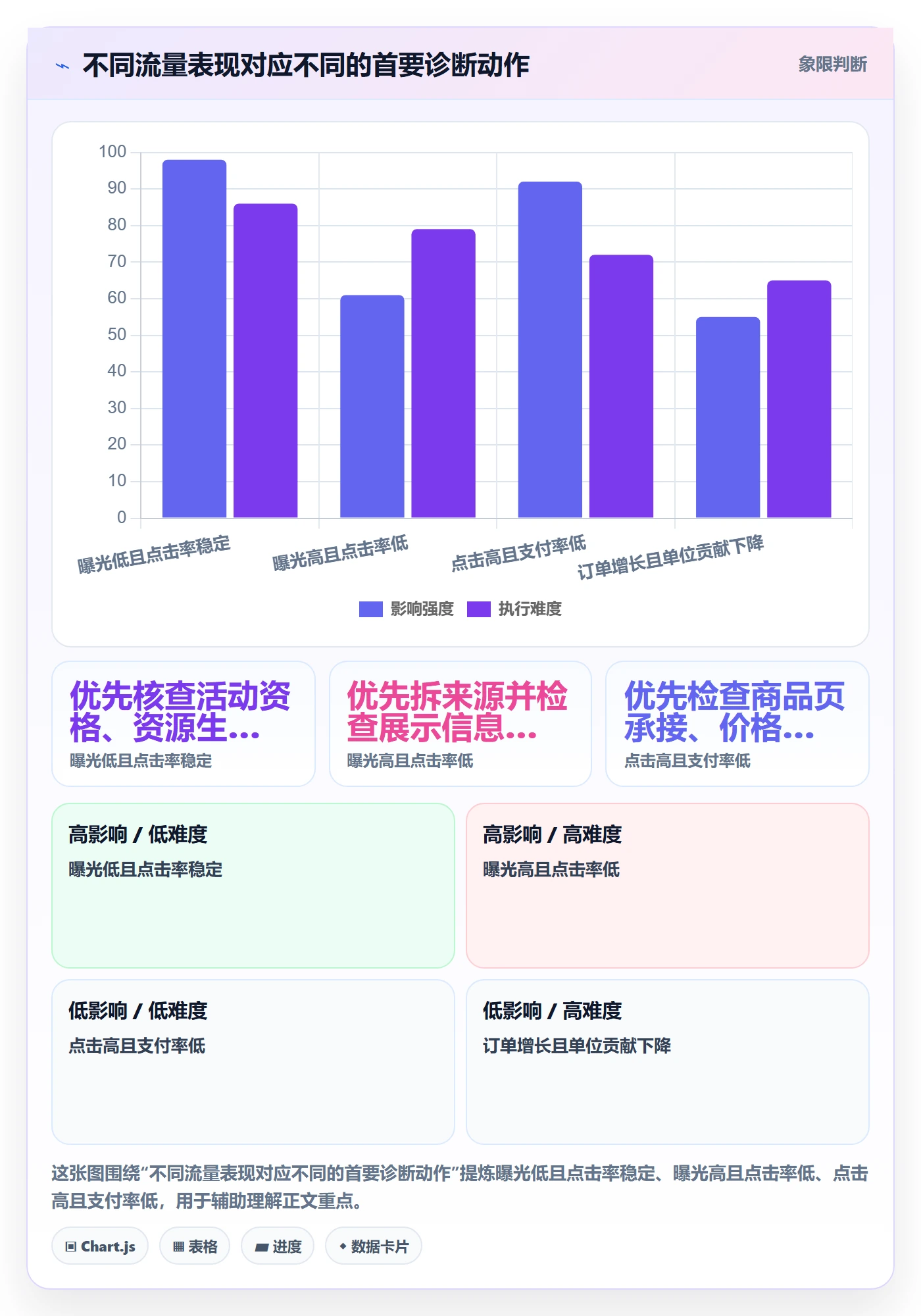 temu数据复盘全解析：重点看懂活动流量