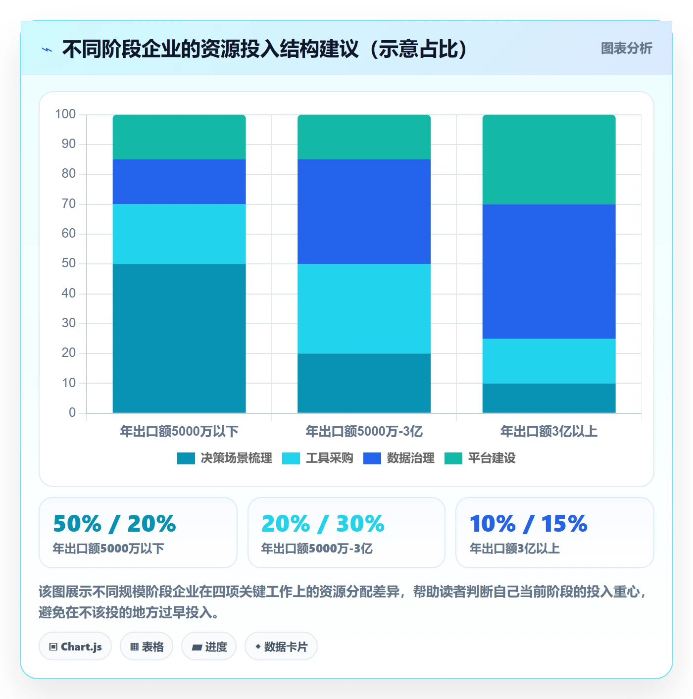 外贸数据分析平台规划方法：竞争对手与市场调研如何衔接
