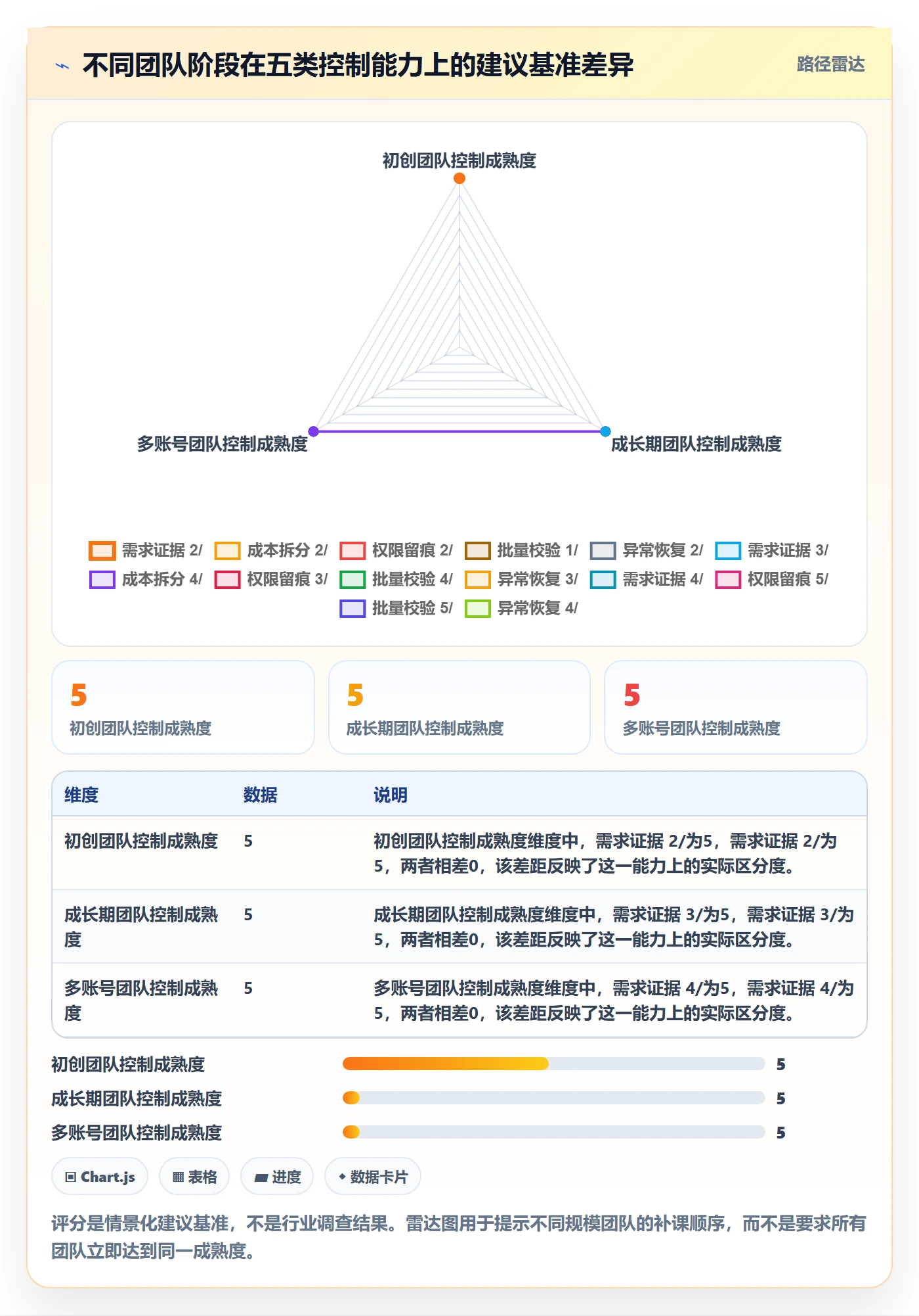 temu管理要点：选品定价的账号安全如何设计