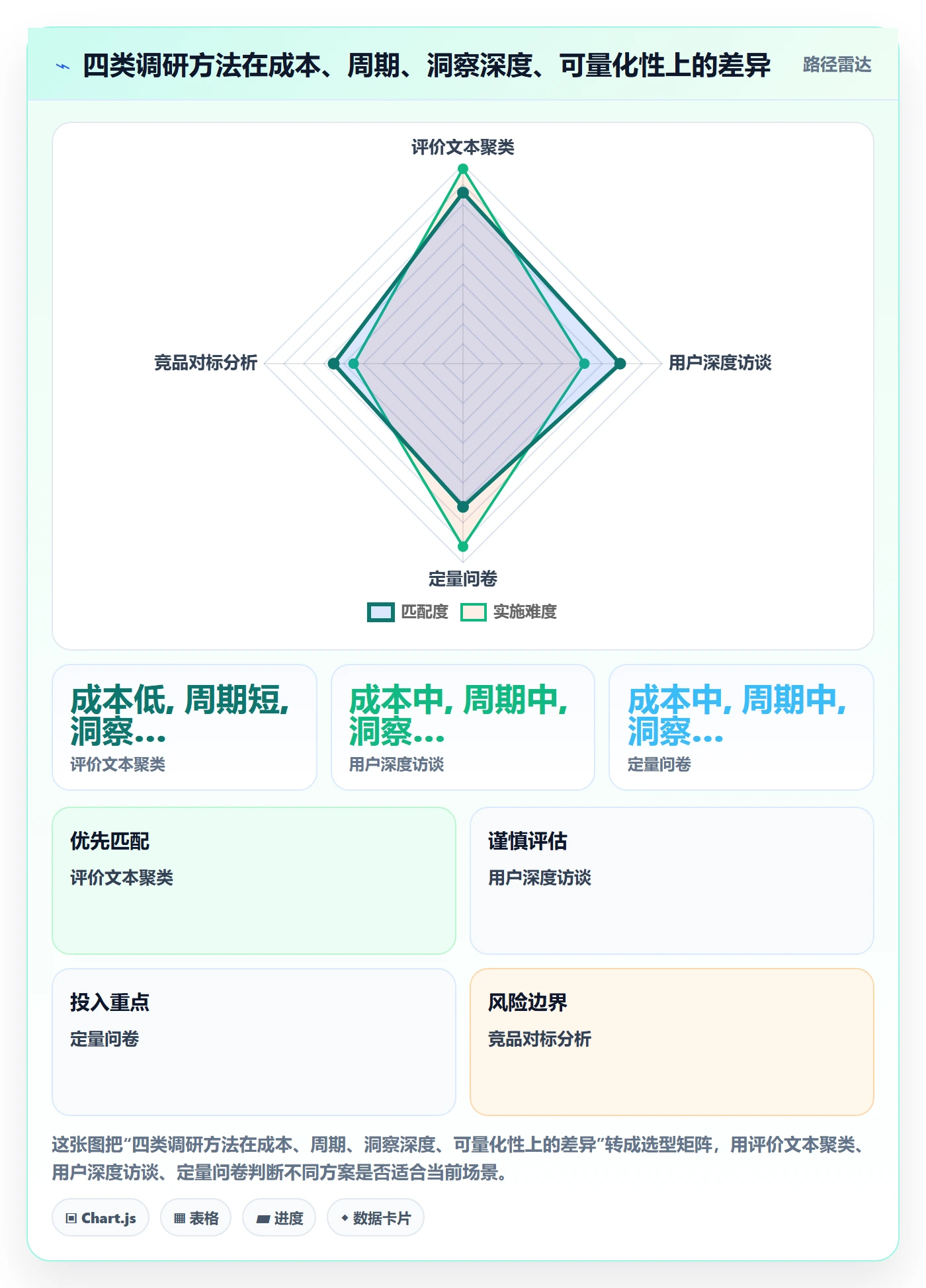 商品分析工作指南：用市场调研解决用户评价问题