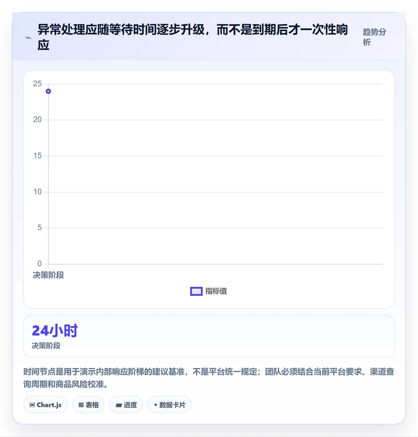 temu从0到1：履约物流的问题清单与操作要点