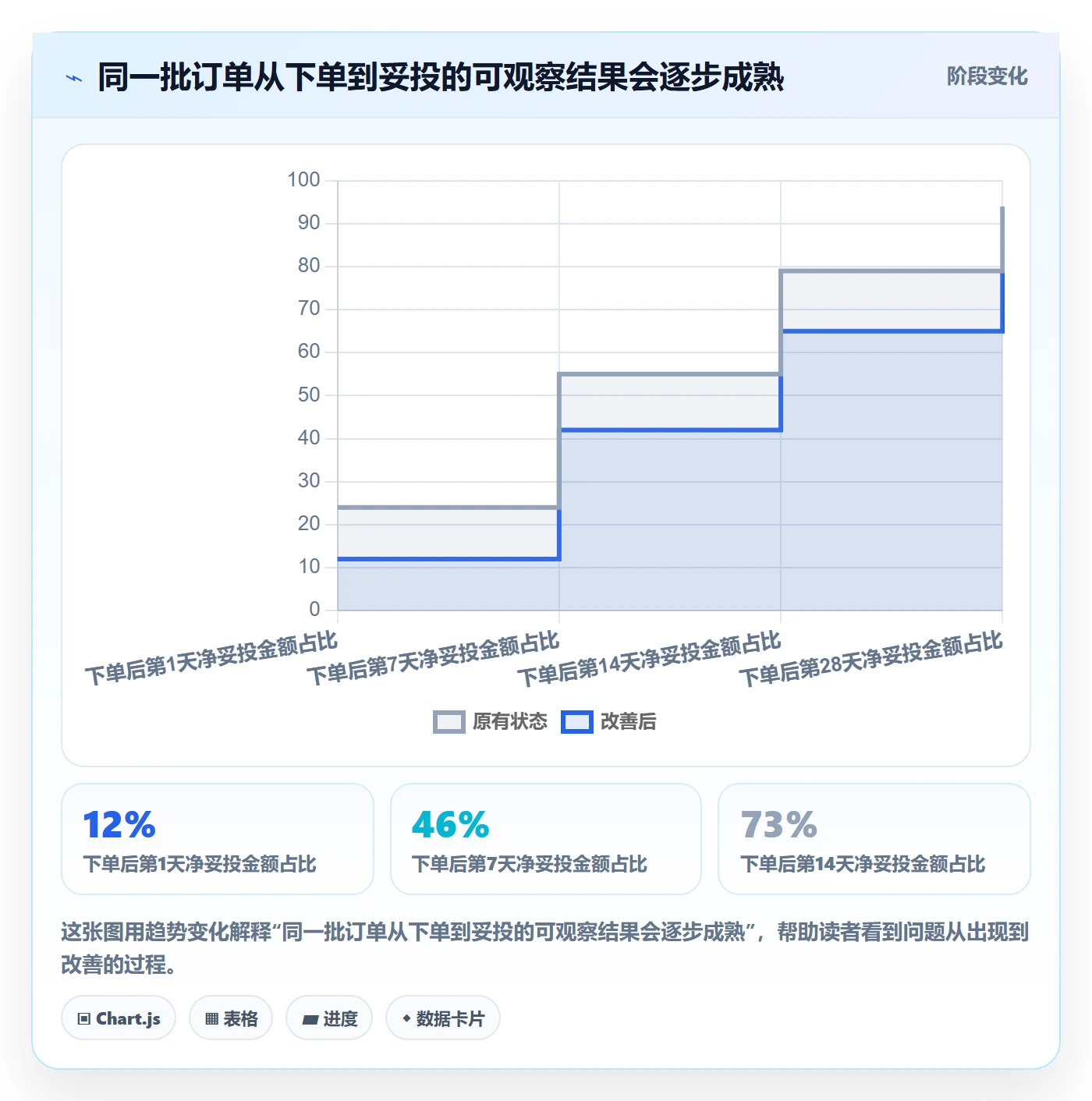 跨境电商业务拆解：跨境物流为什么影响趋势观察