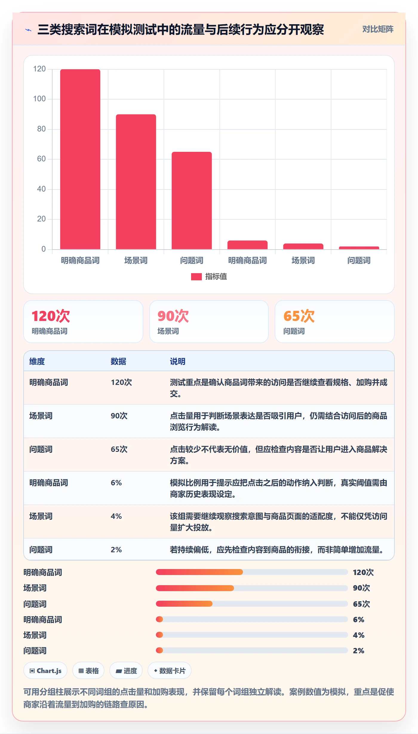 电商数据查询网站工作指南：用中小商家解决关键词搜索问题