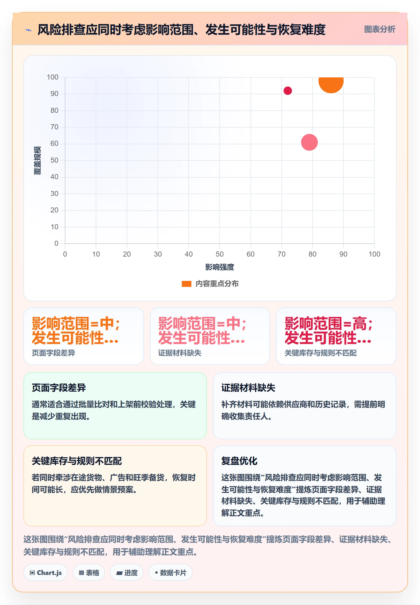 跨境电商升级方案：用进阶玩法改善平台规则