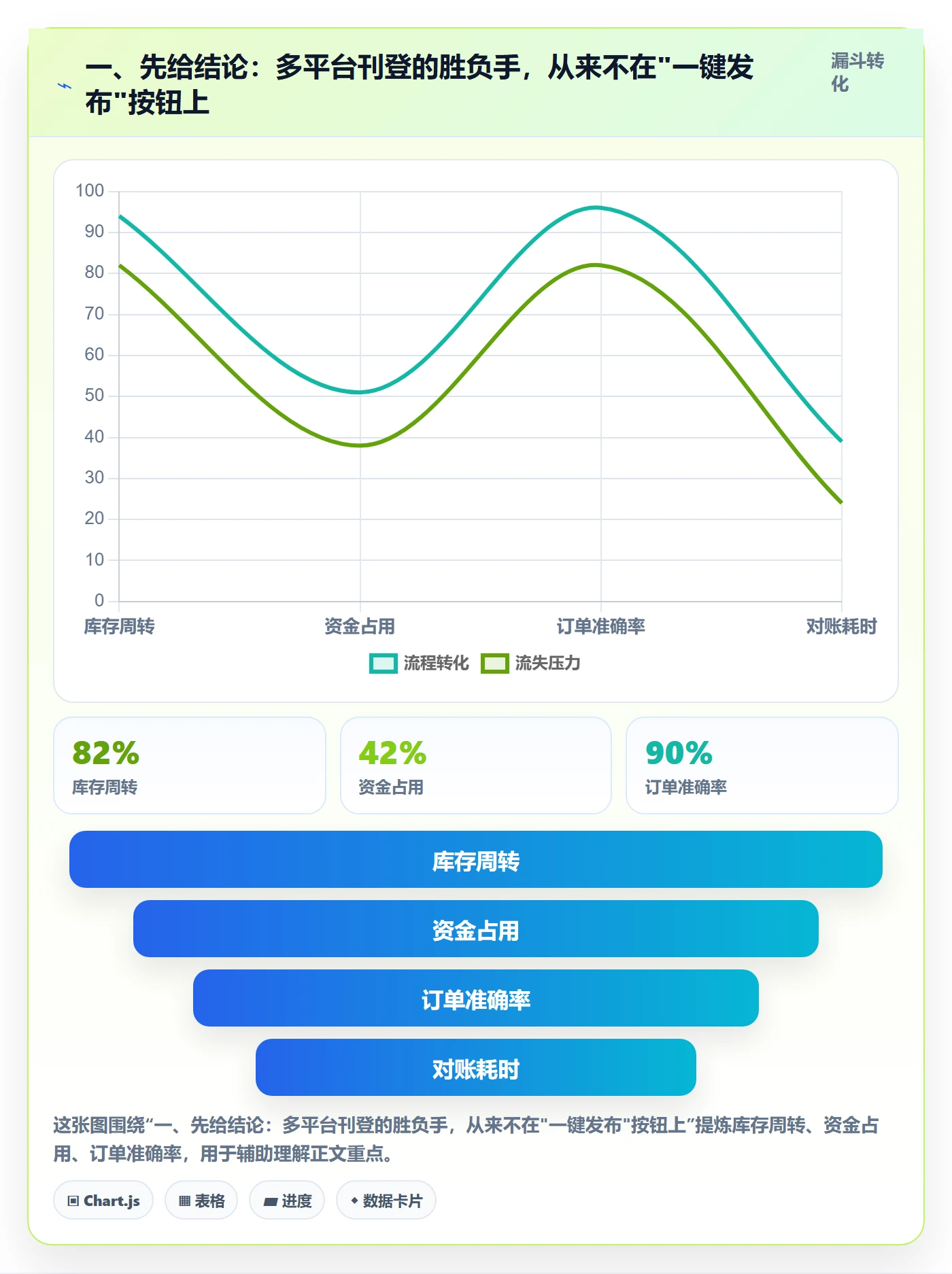 一、先给结论：多平台刊登的胜负手，从来不在"一键发布"按钮上