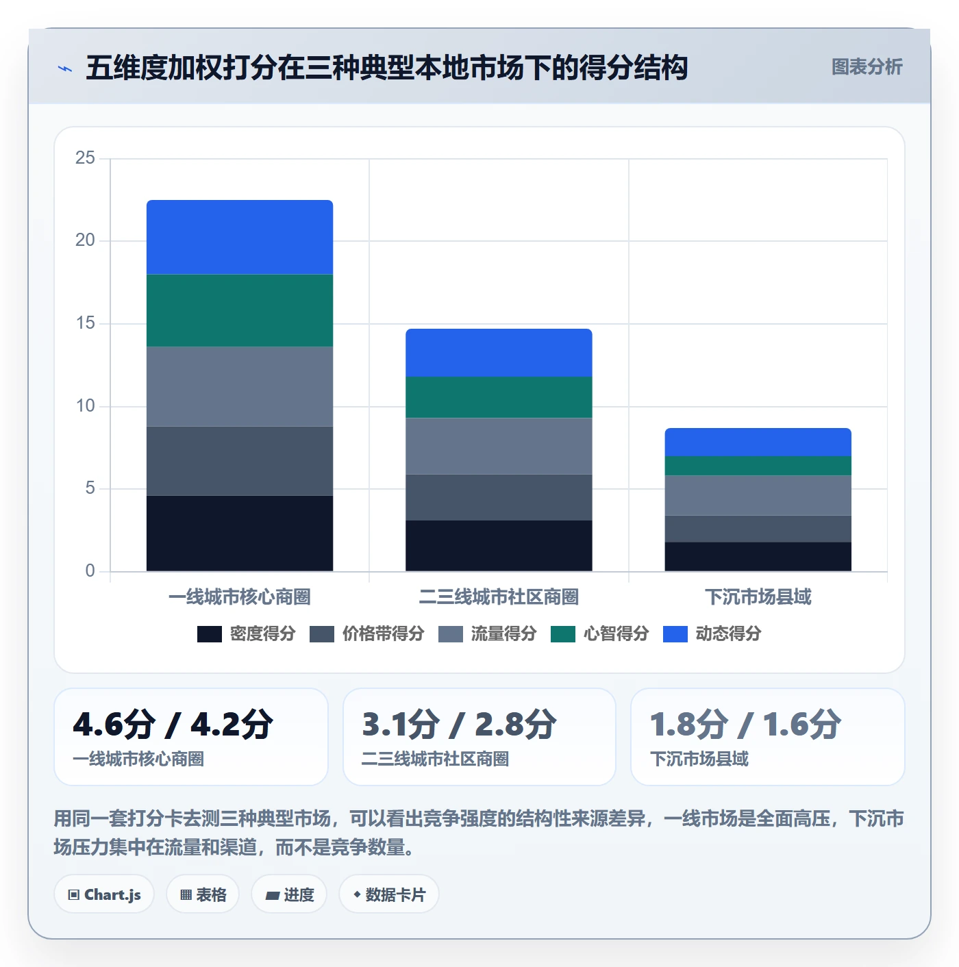 商品分析决策指南：用本地化运营判断竞争强度方案