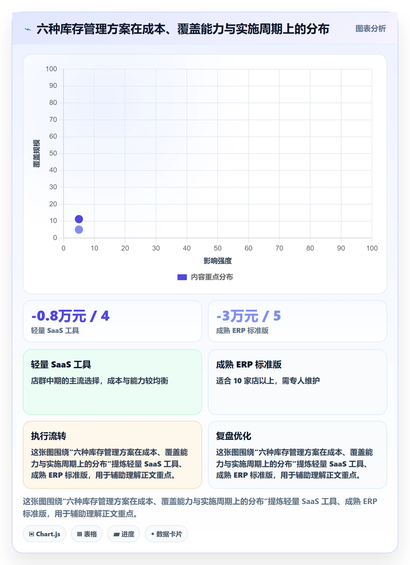 erp跨境电商从0到1：库存管理的店群管理与操作要点