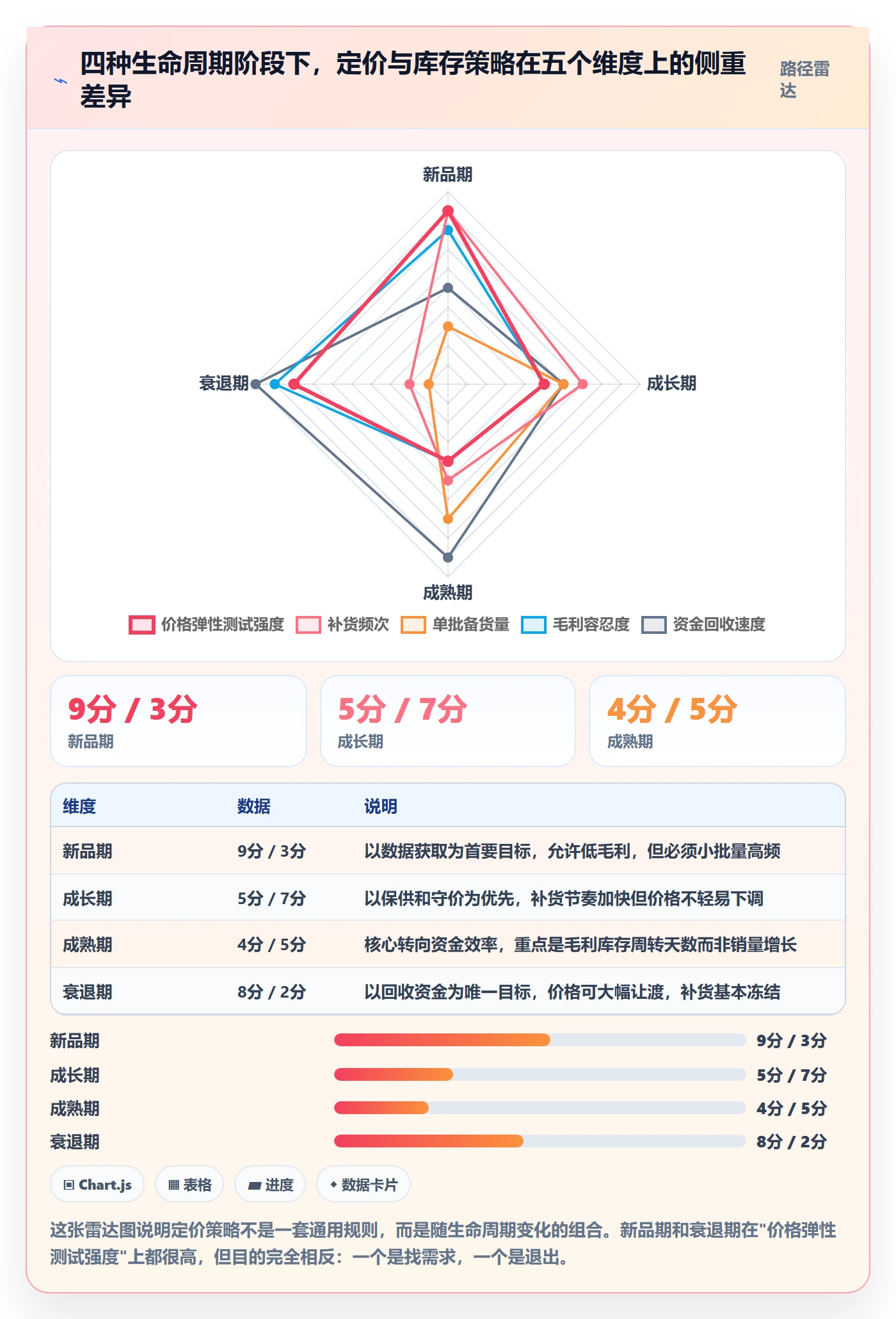 跨境电商运营问题诊断：库存计划如何用定价策略改进