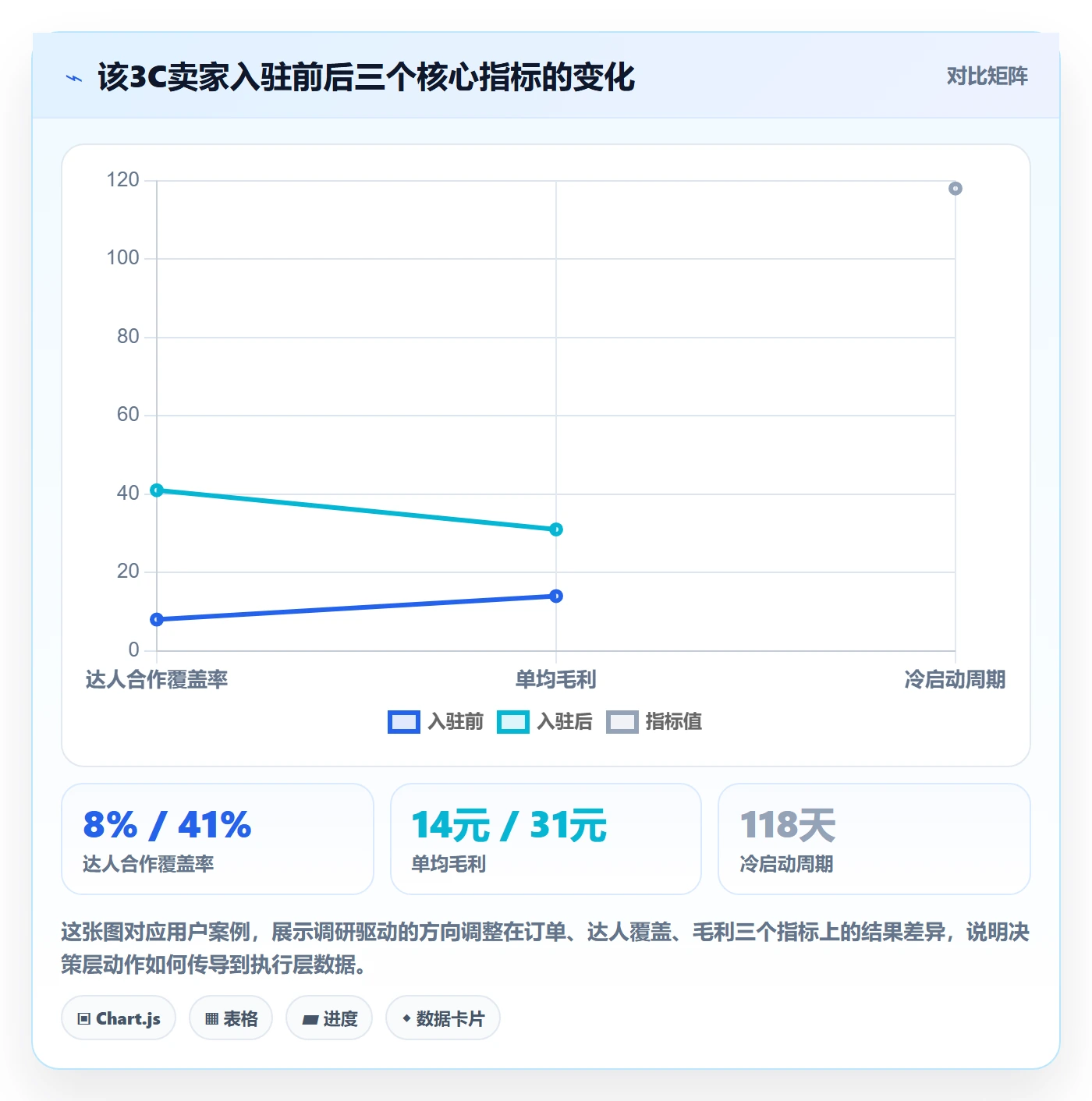 跨境电商一站式服务怎么用？平台入驻场景下的市场调研拆解
