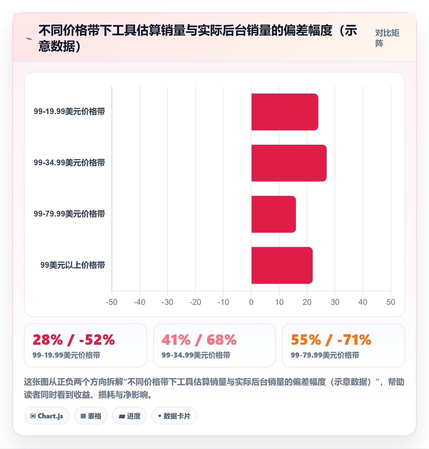 亚马逊软件使用技巧:选品工具对应的中小商家方法