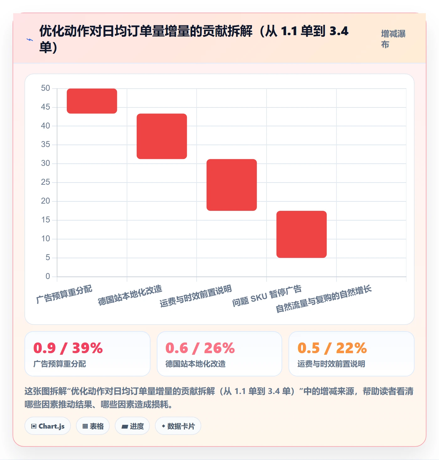跨境电商运营决策指南：用新手避坑判断转化优化方案