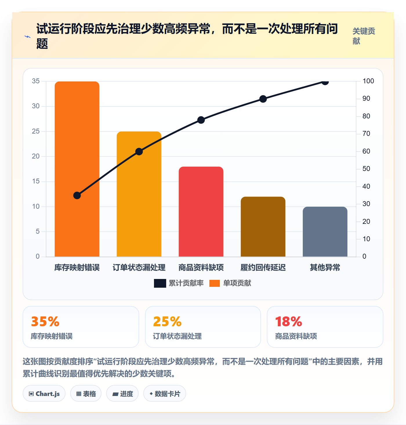 temu执行标准：半托管模式环节如何体现工具对比