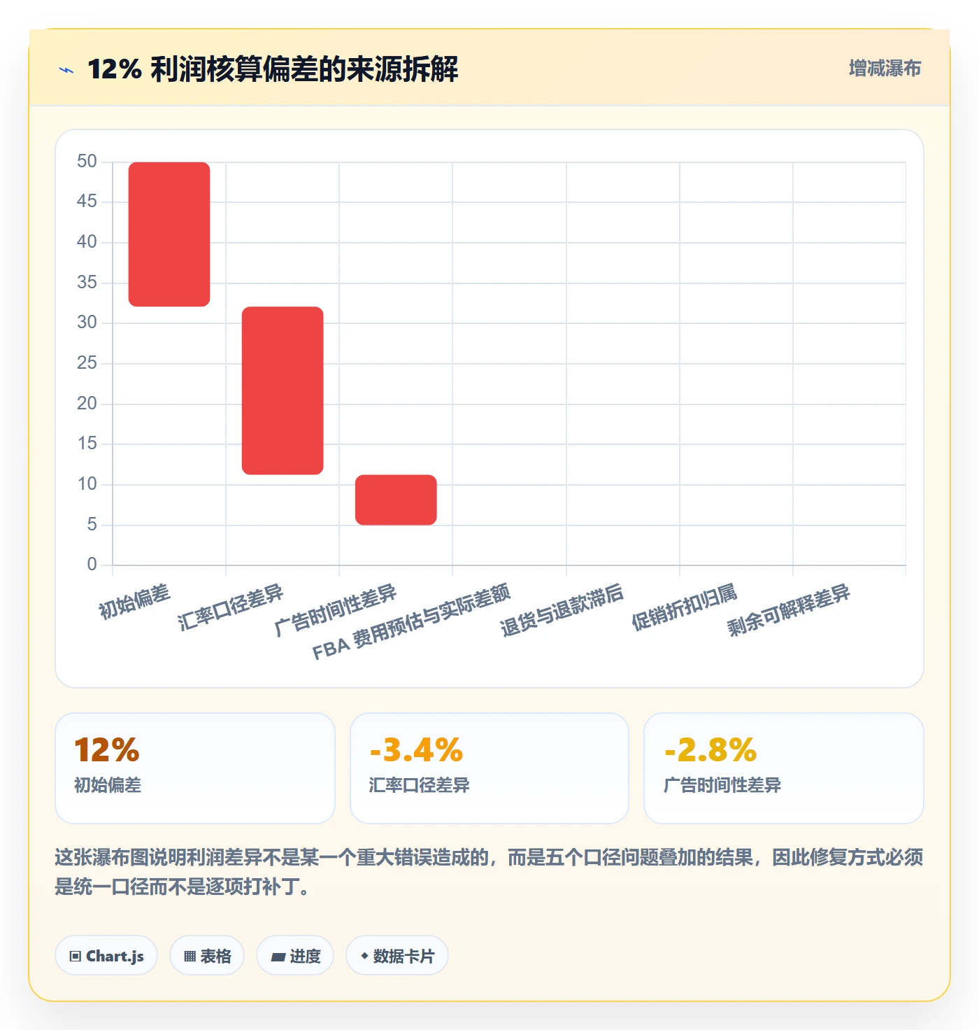 亚马逊软件怎么选？数据报表相关的新手避坑判断标准