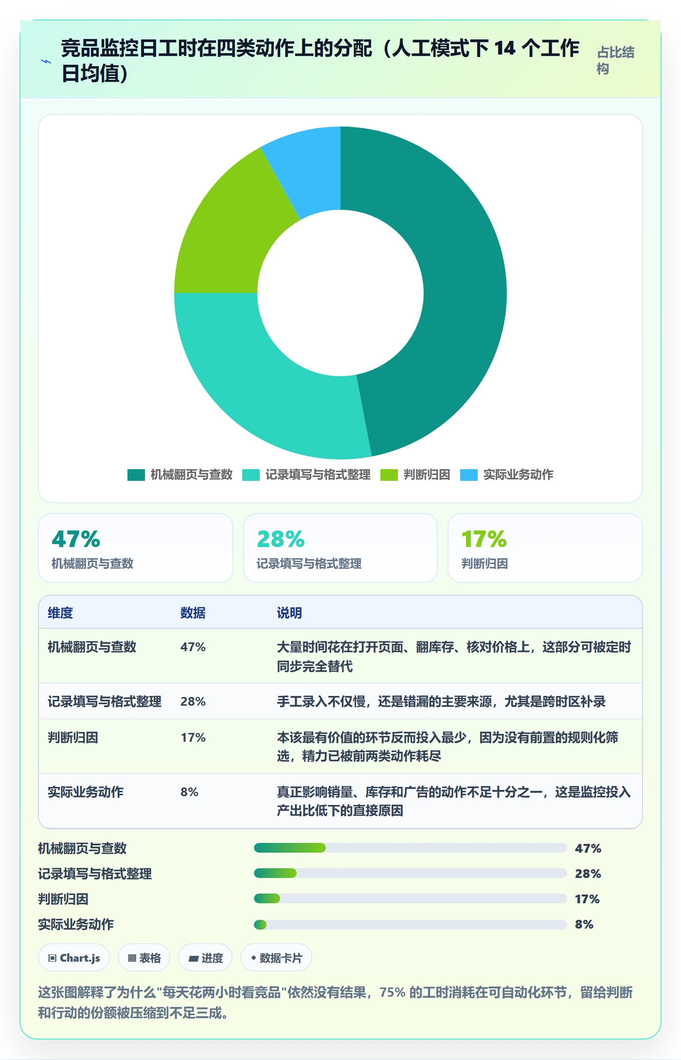 亚马逊软件场景解析:竞品监控中的日常管理怎么处理