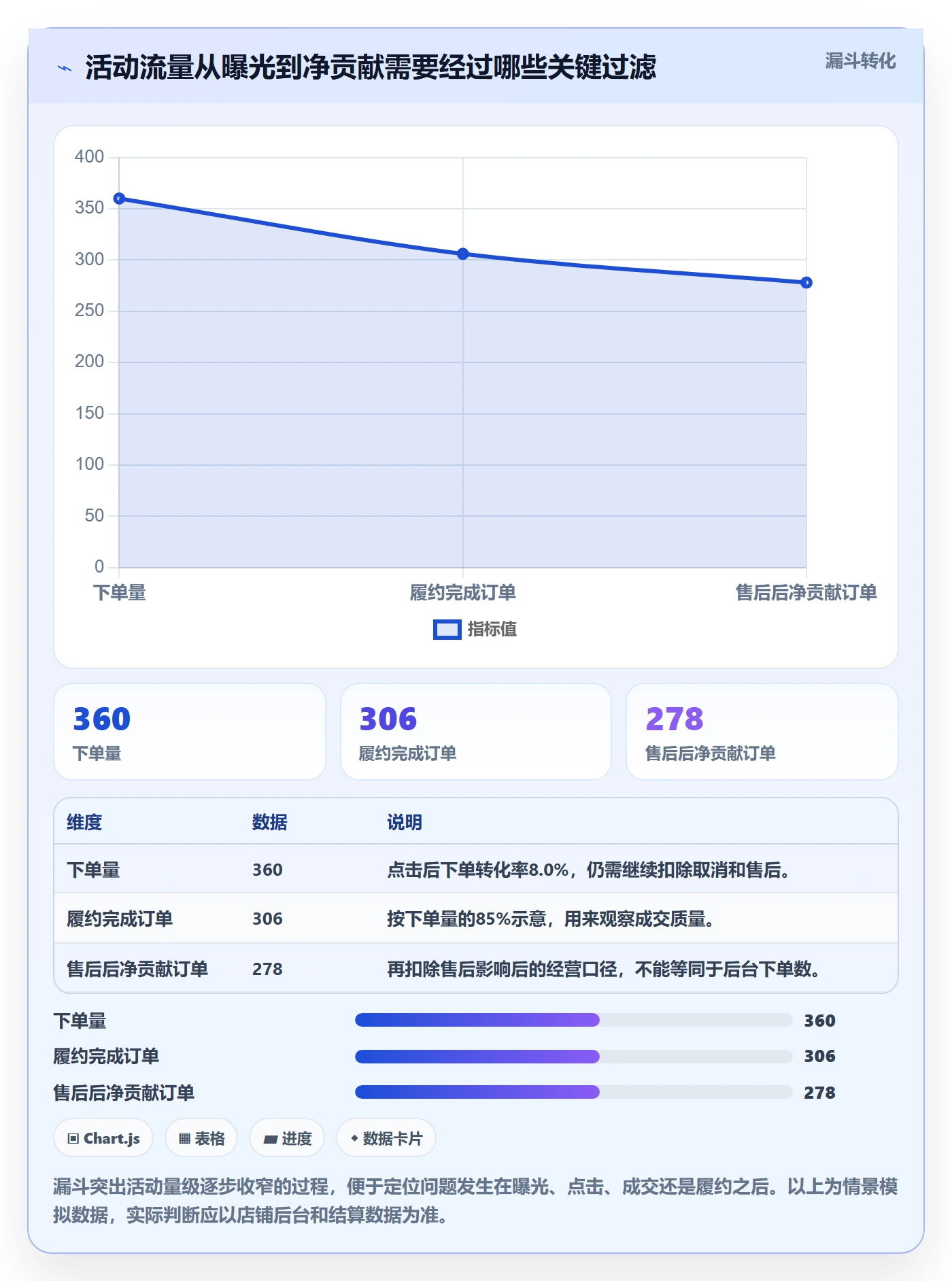 temu怎么优化？先从活动流量的精细化运营入手