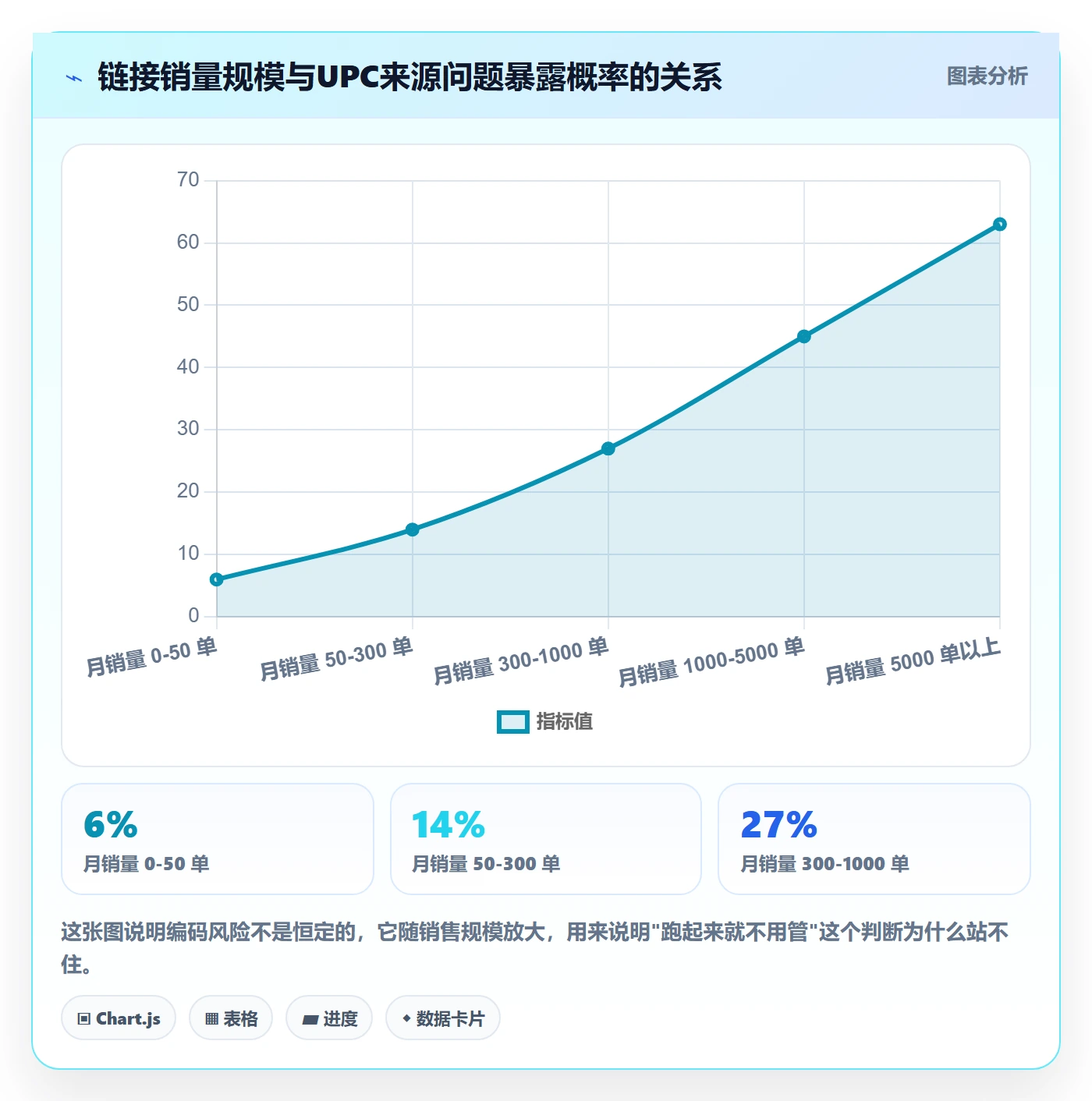 UPC码怎么选？商品绑定相关的选品策略判断标准