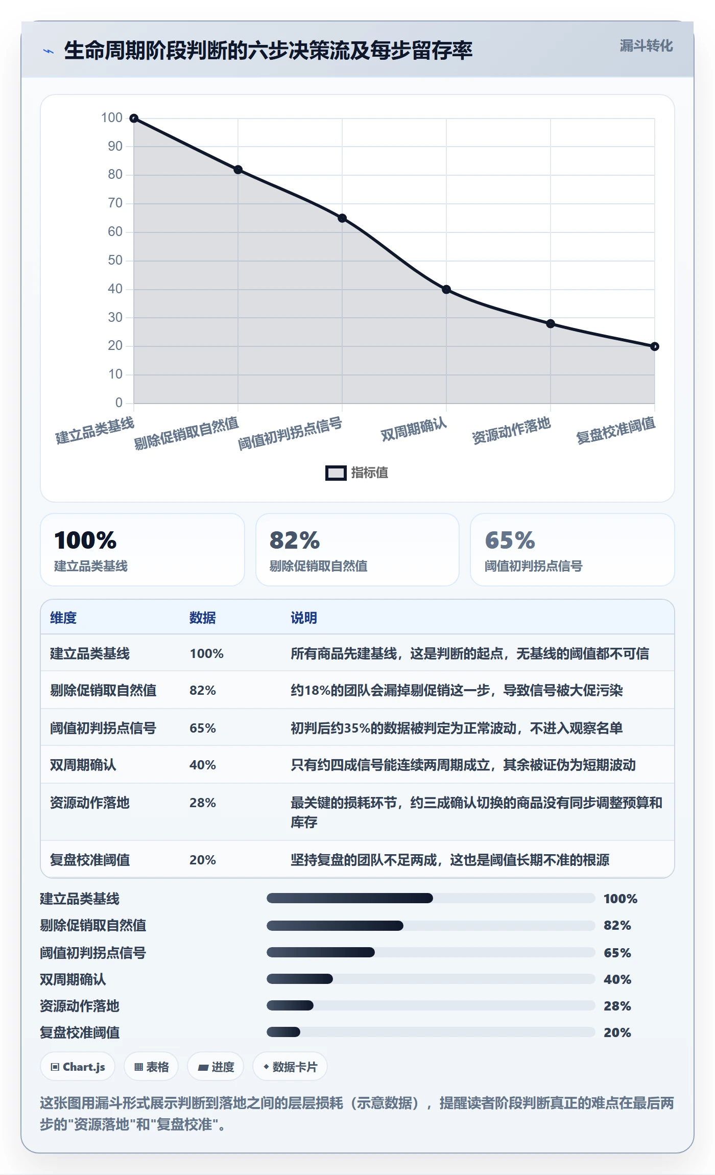 商品分析使用技巧：生命周期对应的落地案例方法