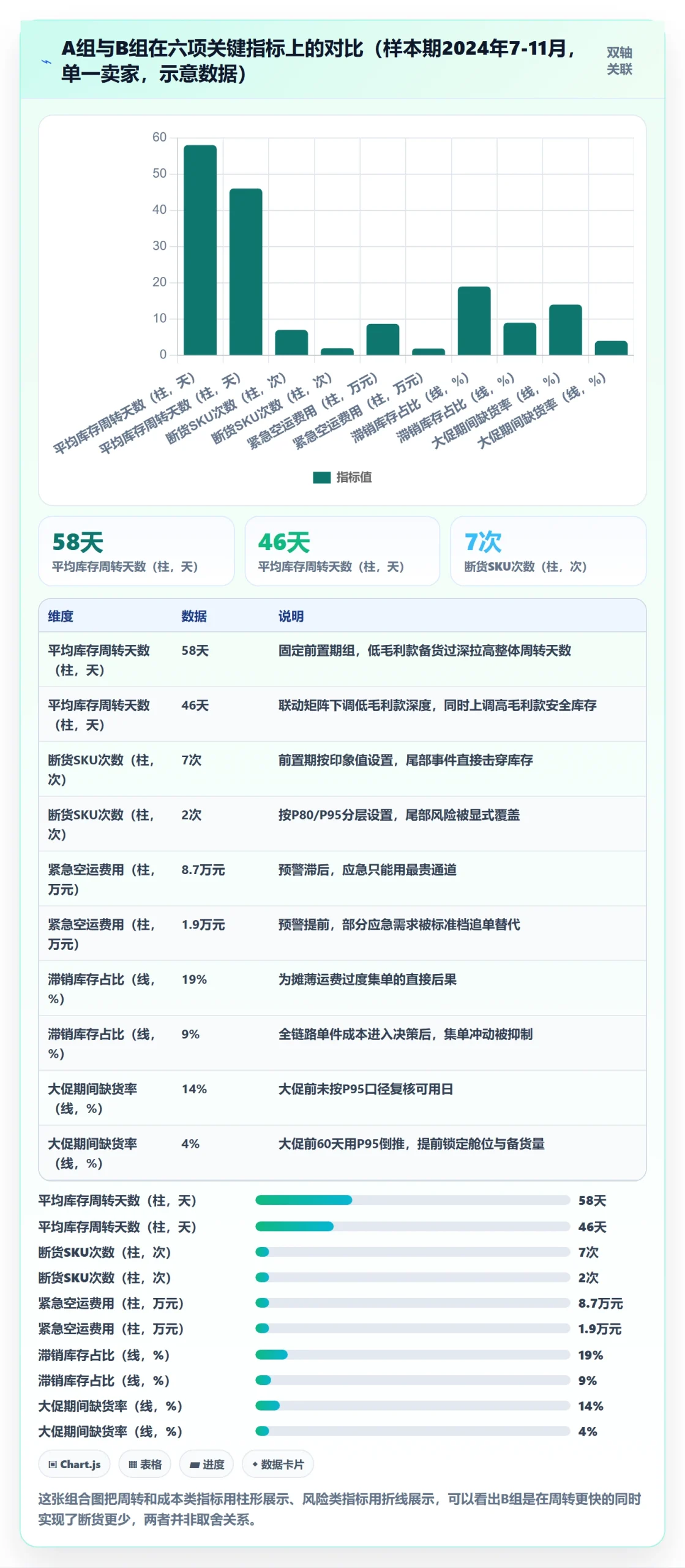 跨境电商运营执行标准：库存计划环节如何体现物流方案