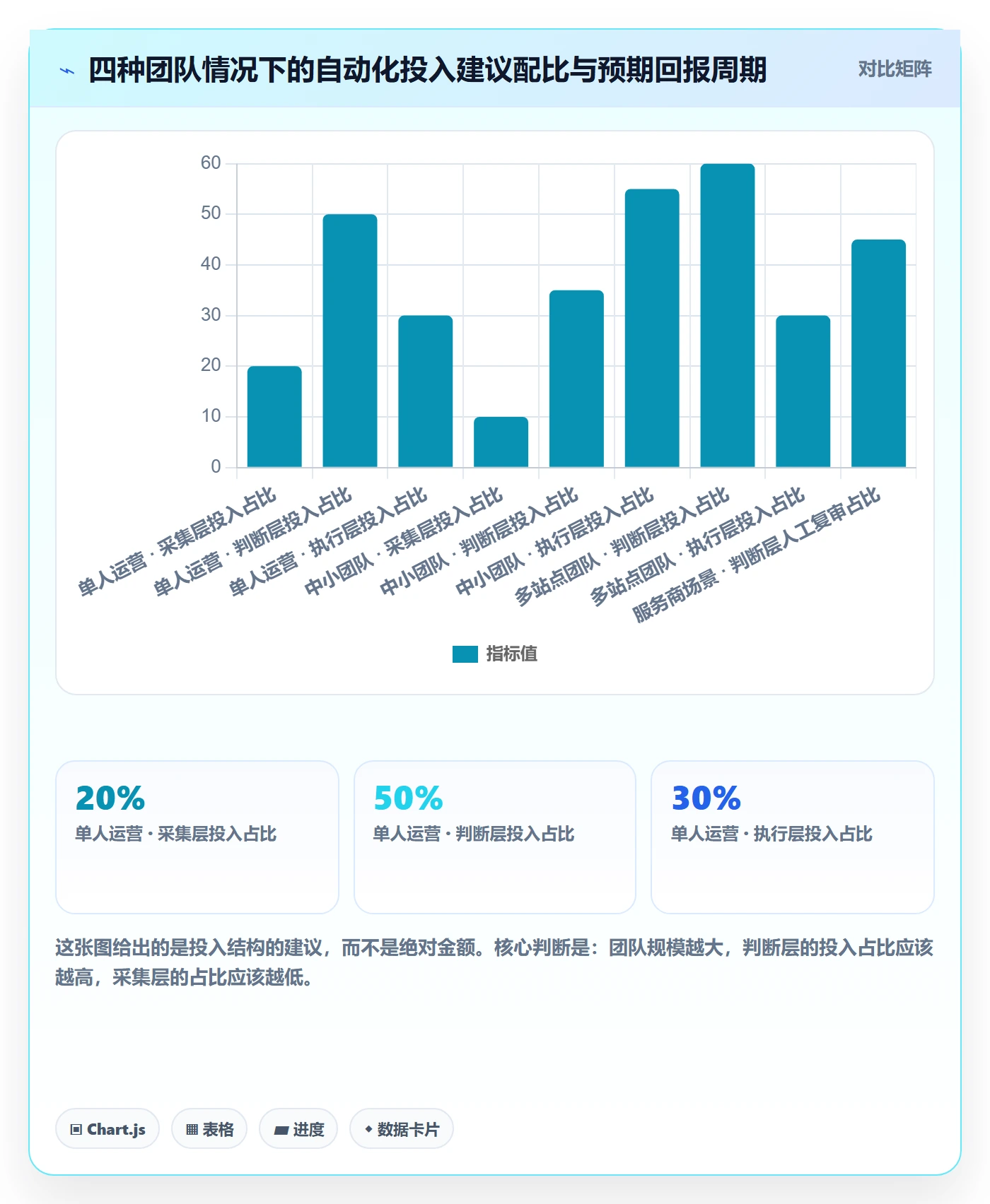 亚马逊软件实践指南：关键词工具的自动化方案怎样更有效