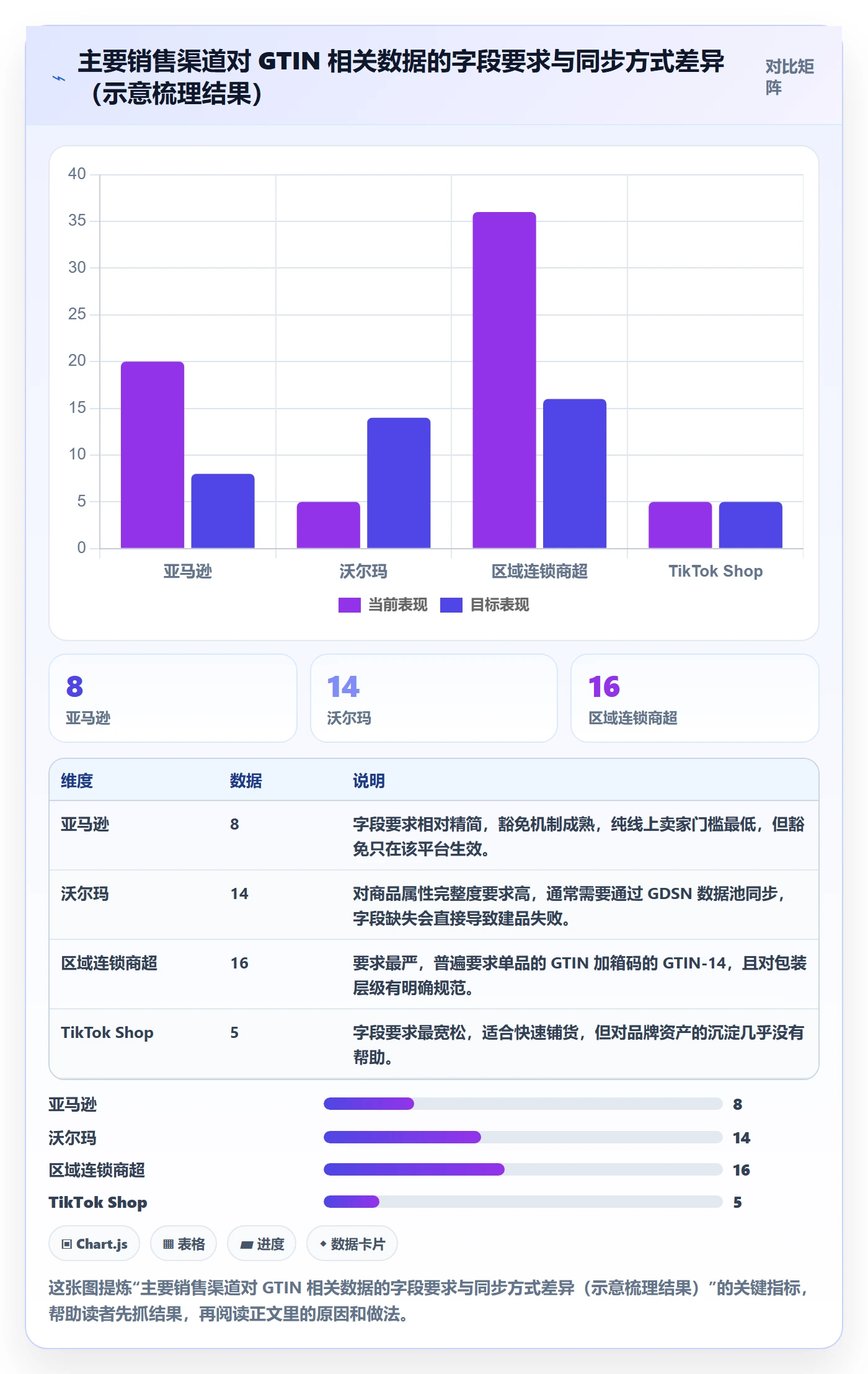 UPC码执行标准：代码申请环节如何体现供应链协同
