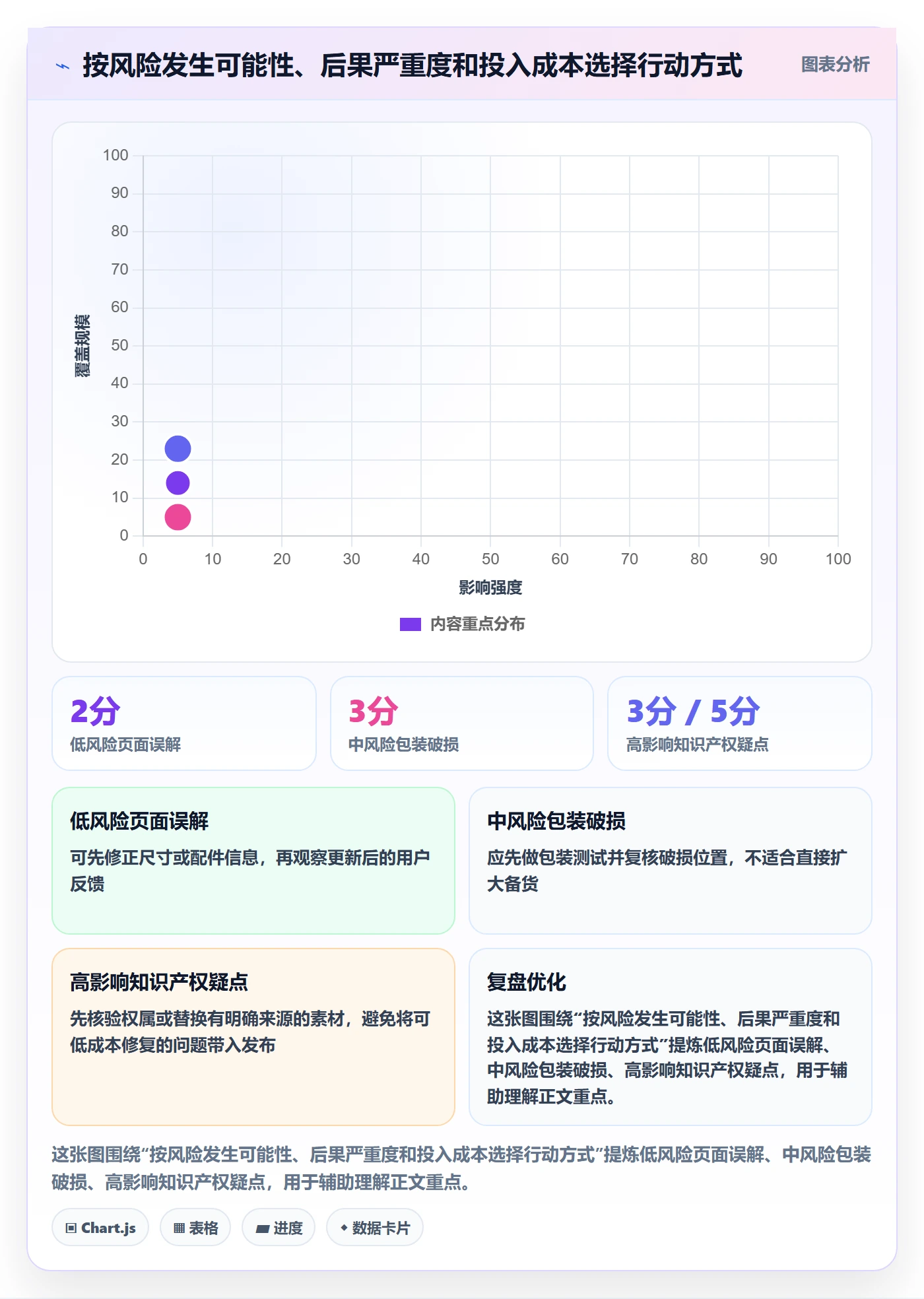 temu选择标准：商品发布维度如何评估风险排查