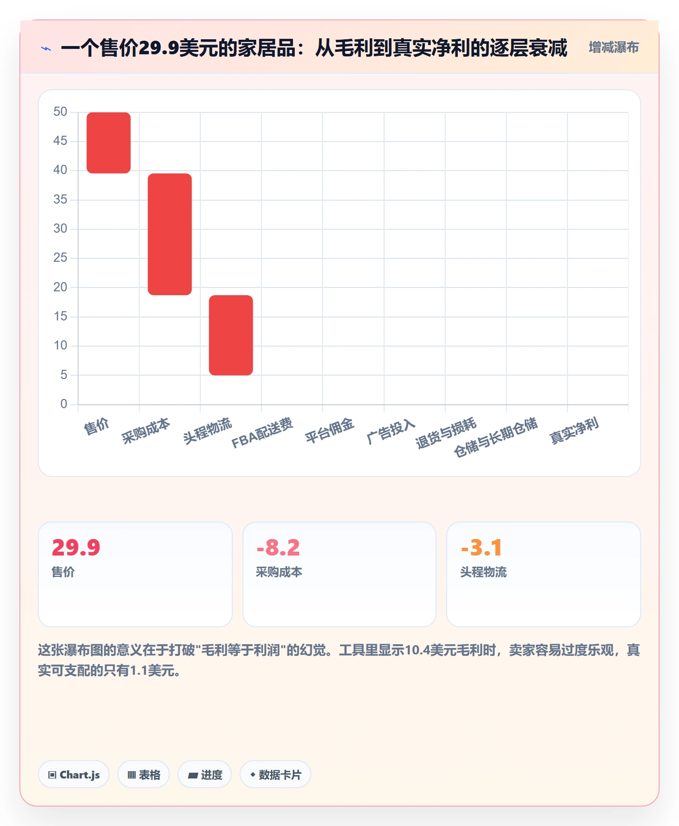亚马逊软件改造重点：从选品工具推进新手避坑