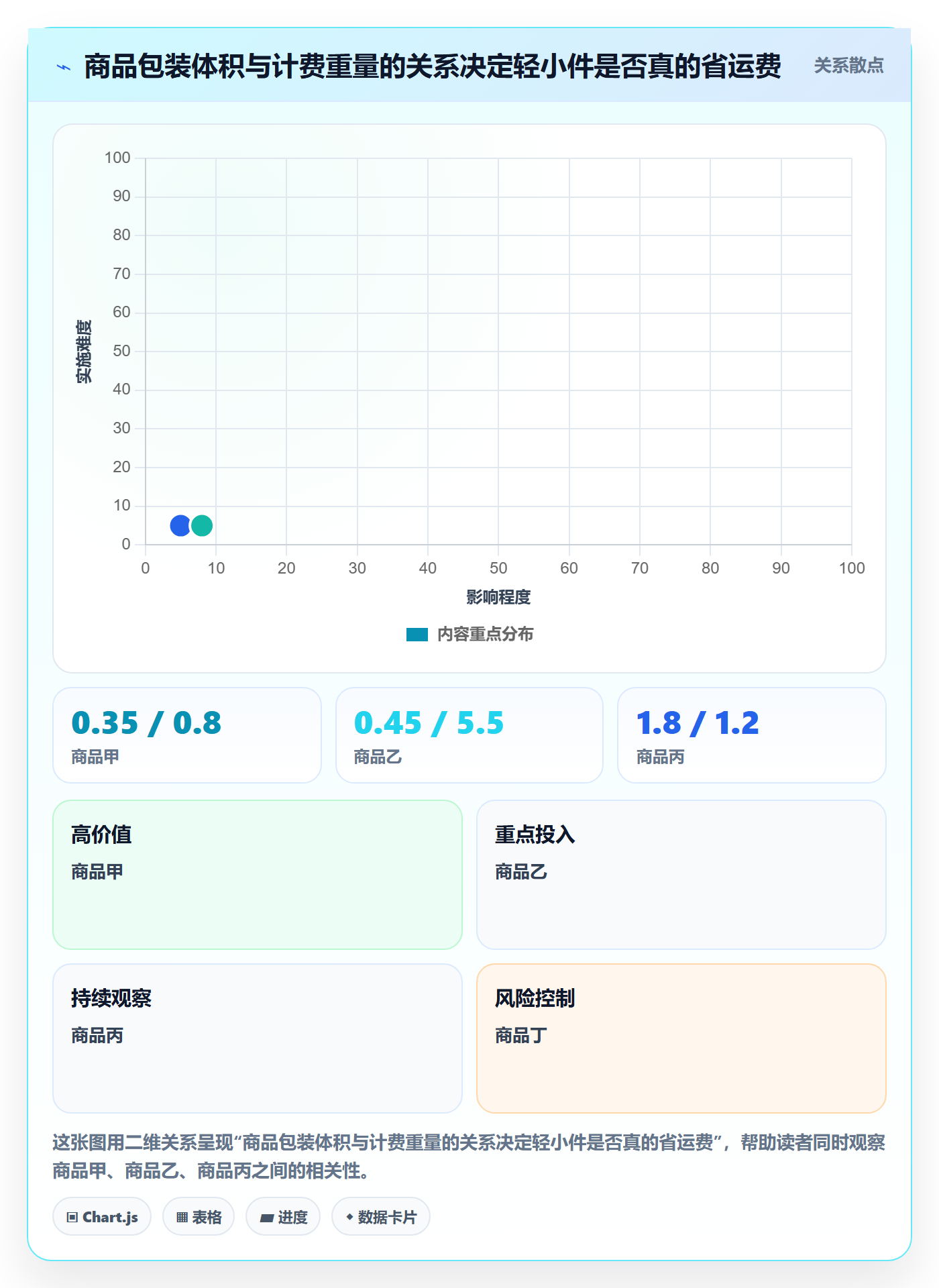 temu配置指南：选品定价需要哪些物流方案设置