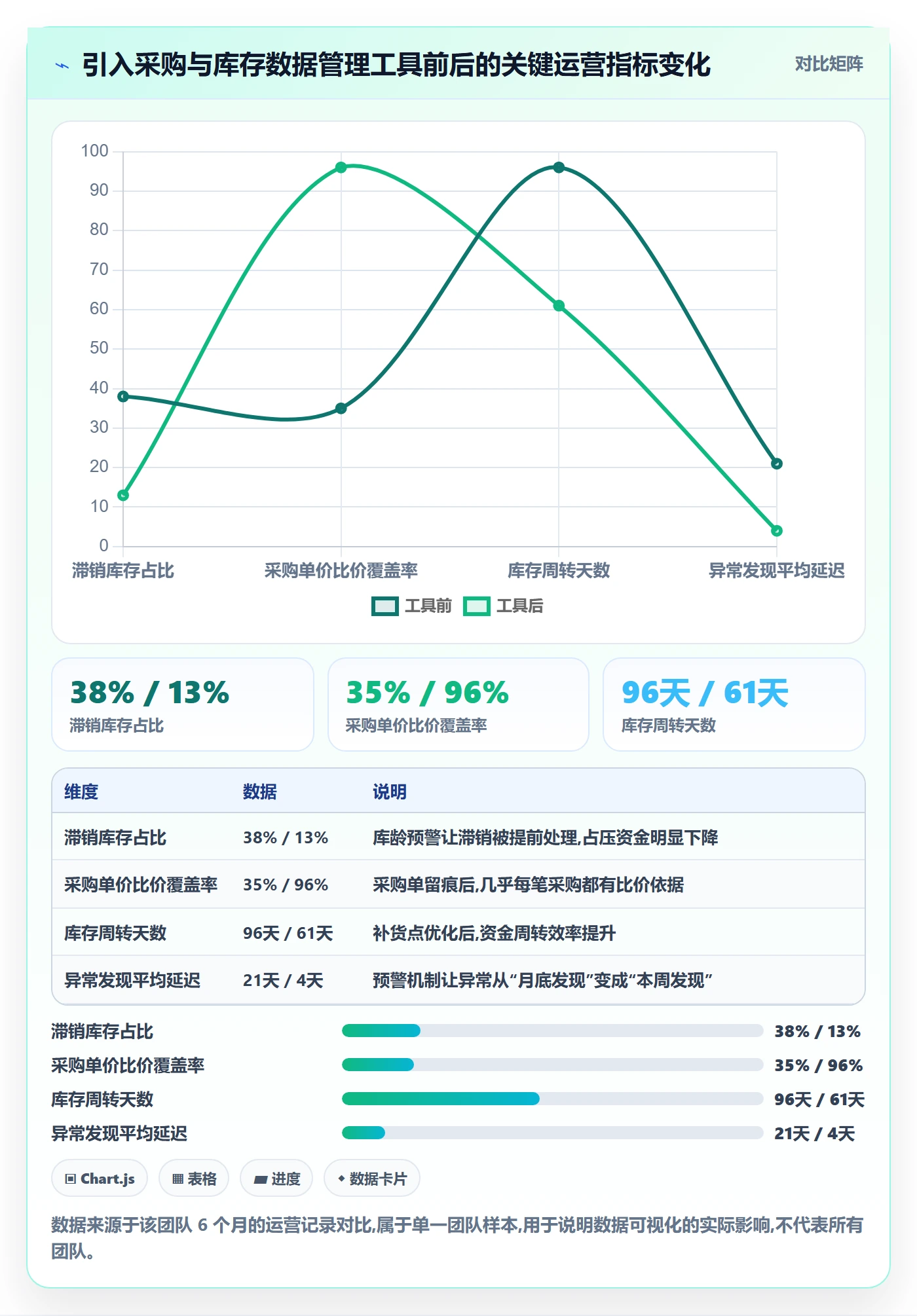 跨境电商一站式服务怎么管？以选品采购为核心的实操教程方案