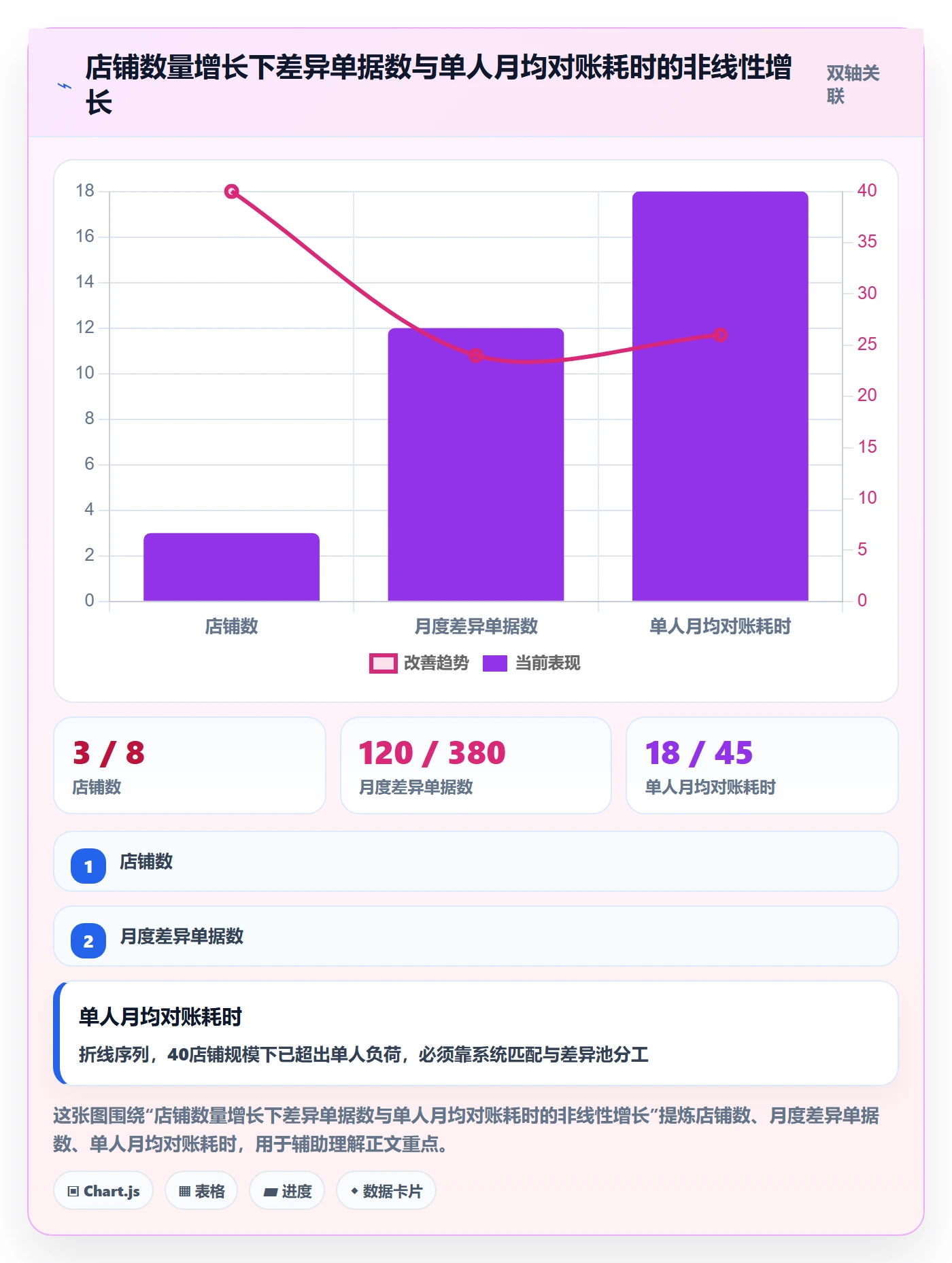 erp跨境电商升级方案：用常见误区改善财务核算