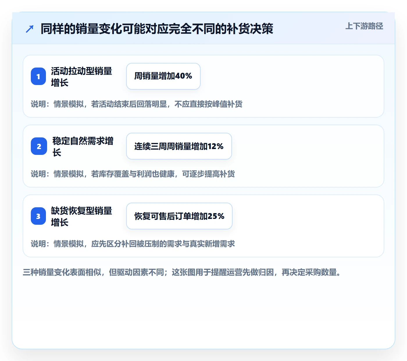 temu避坑指南：半托管模式环节的精细化运营要注意什么