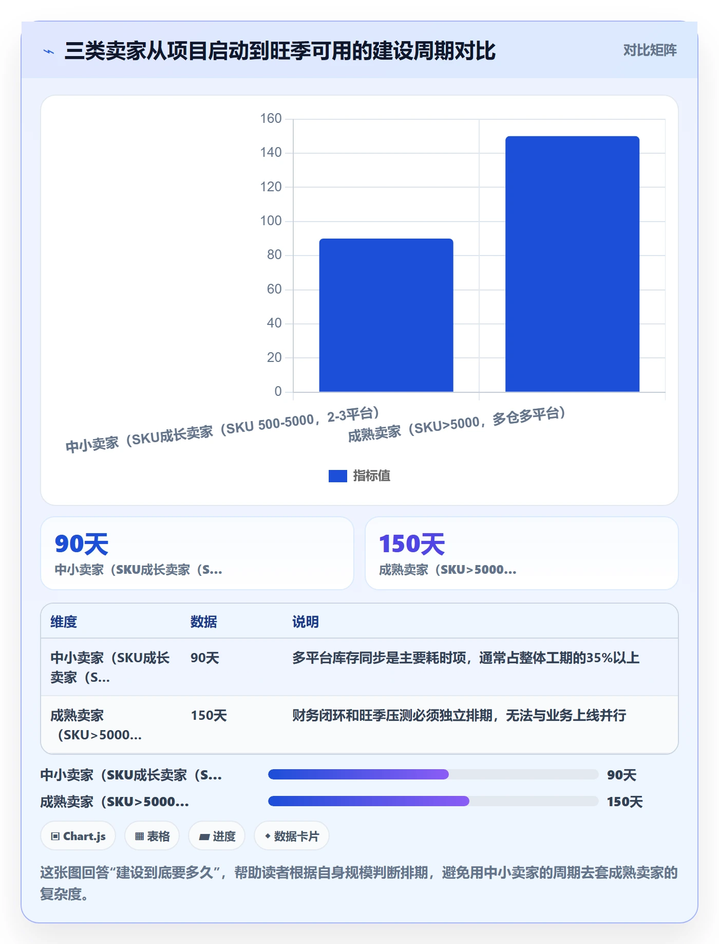 erp跨境电商建设路线：从物流对接到旺季准备分几步