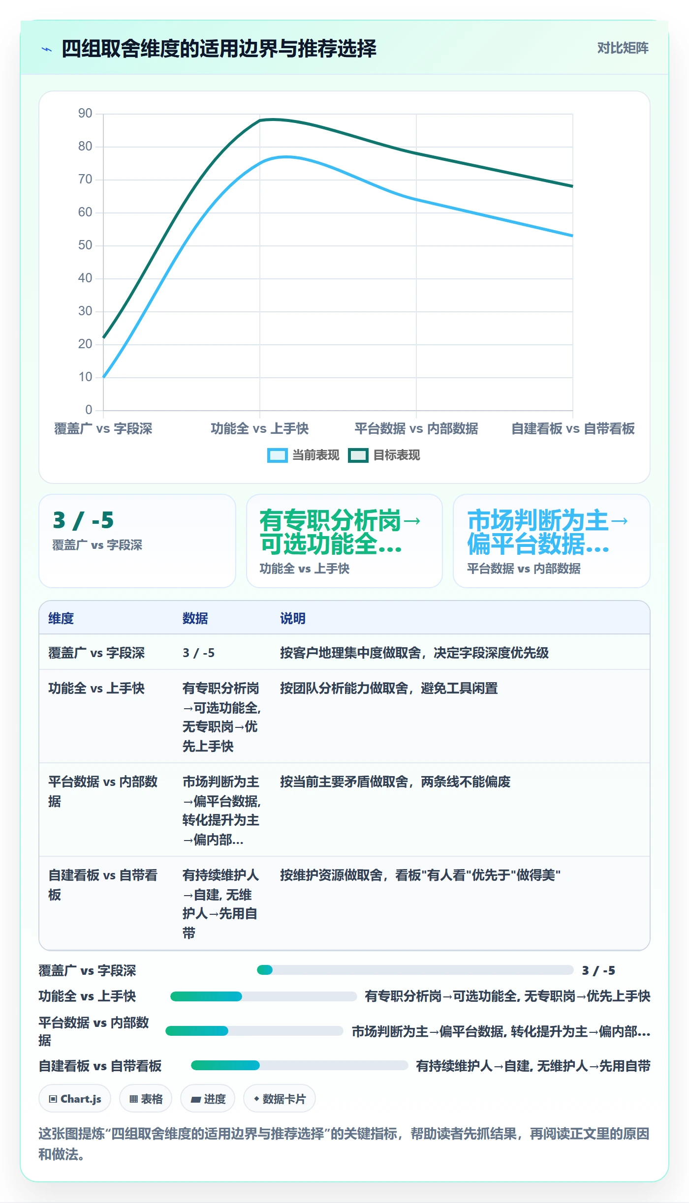 外贸数据分析平台怎么落地？从市场趋势讲清指标体系