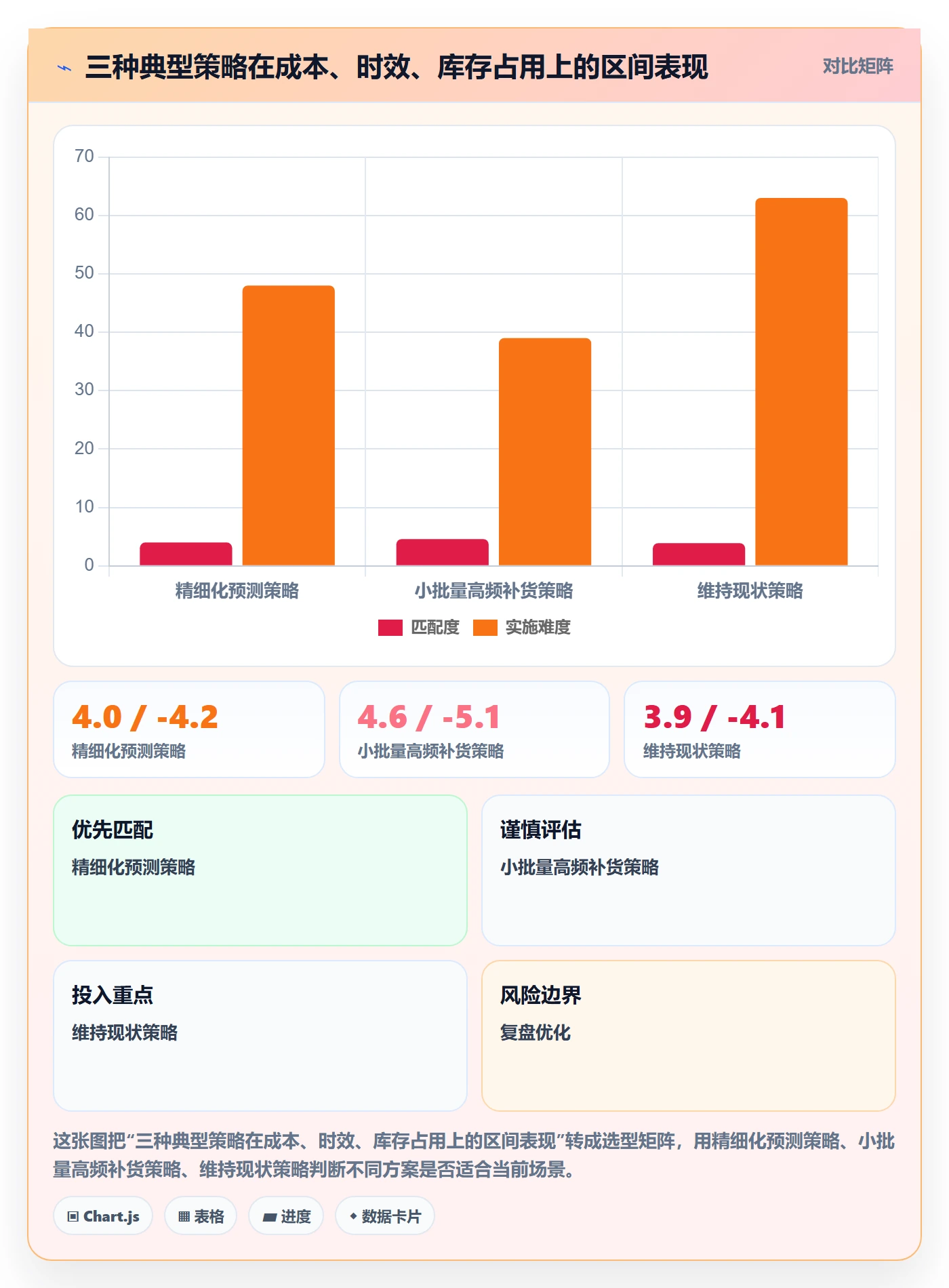 跨境电商运营实战复盘：从库存计划验证海外仓管理效果