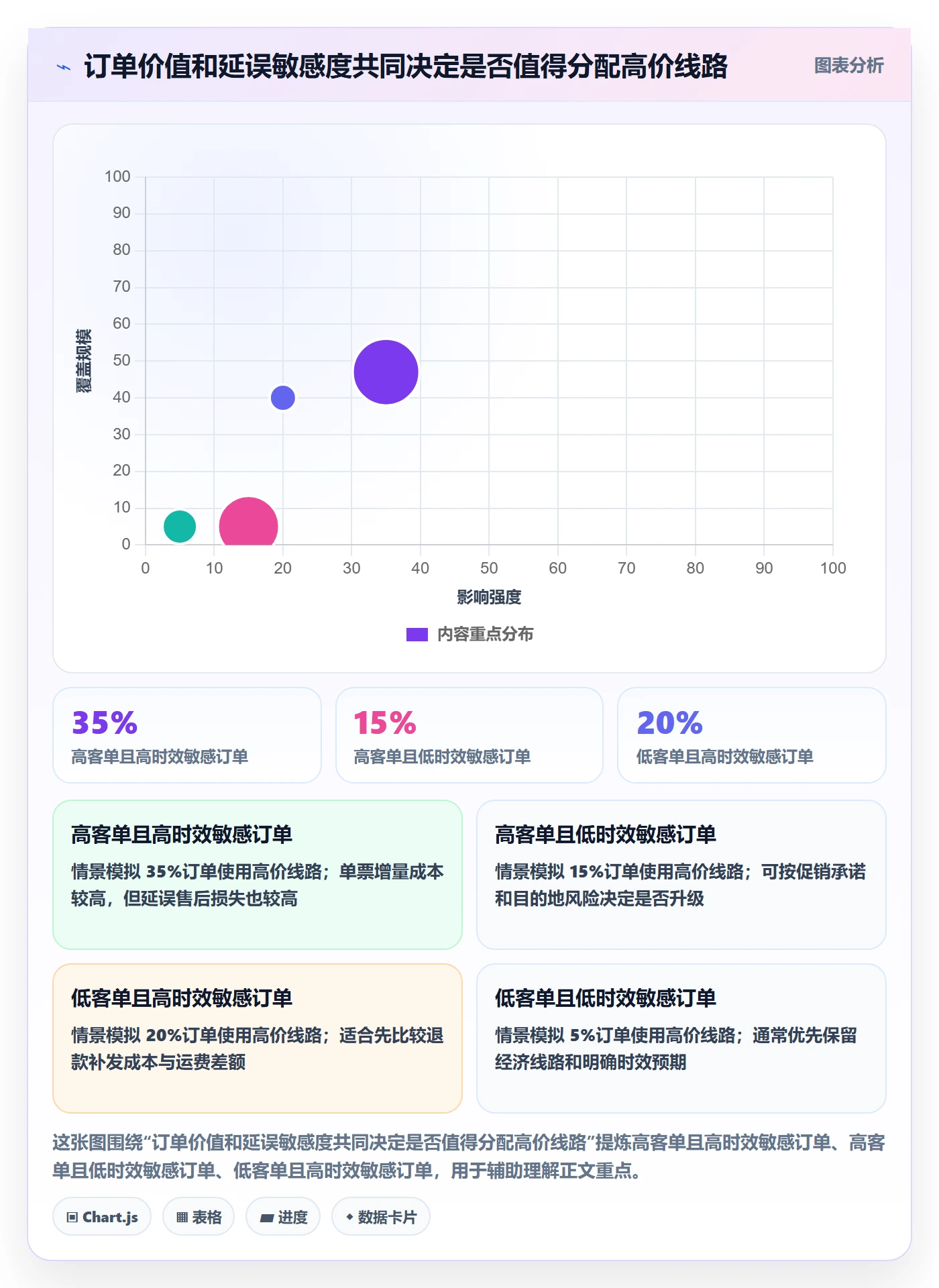 跨境电商检查方法：通过跨境物流评估旺季准备质量