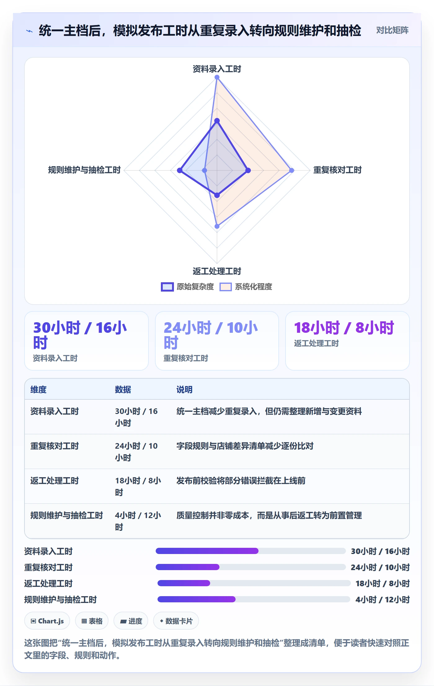 temu实践指南：商品发布的店群管理怎样更有效