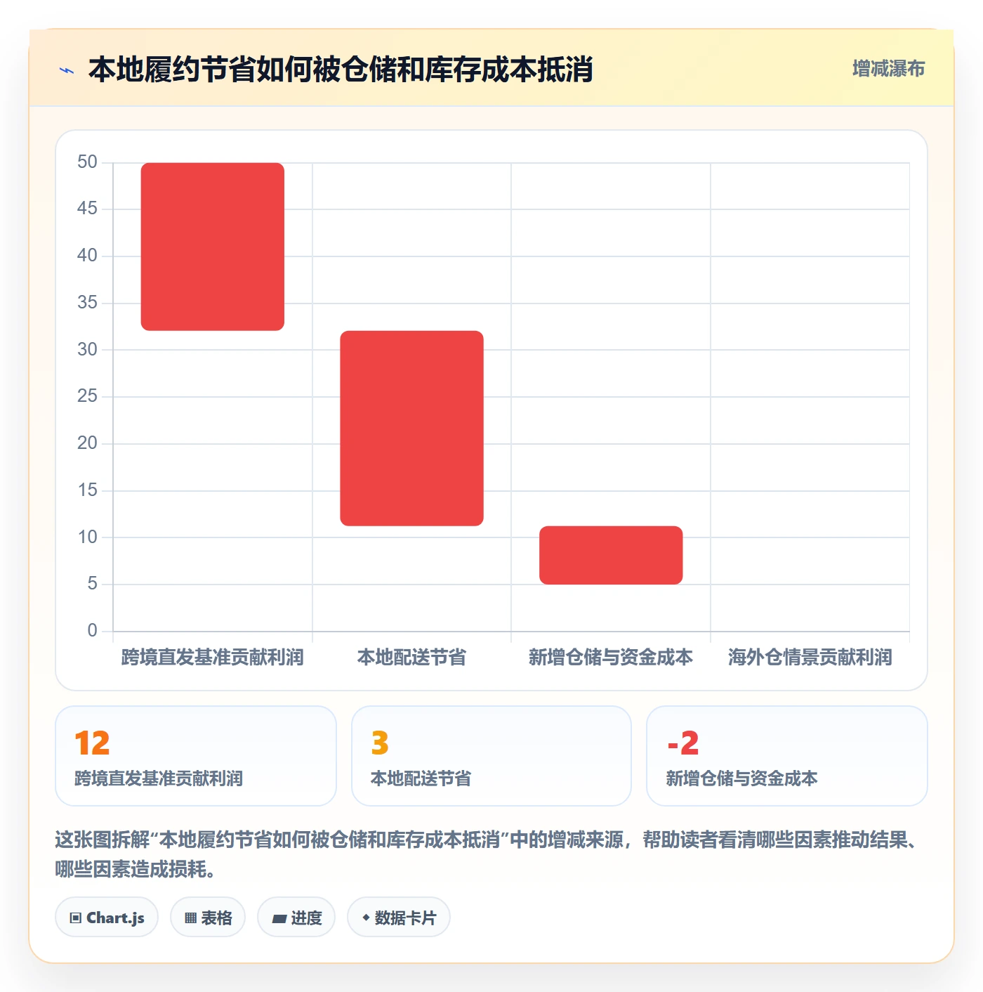 跨境电商场景解析：品牌增长中的海外仓管理怎么处理
