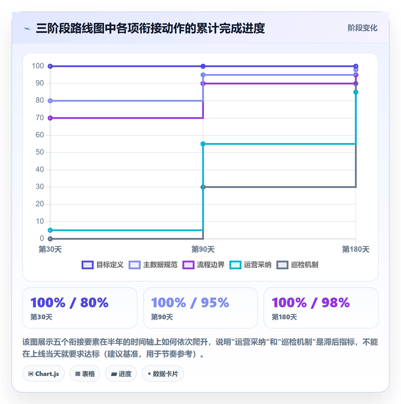 erp跨境电商规划方法:系统实施与精细化运营如何衔接