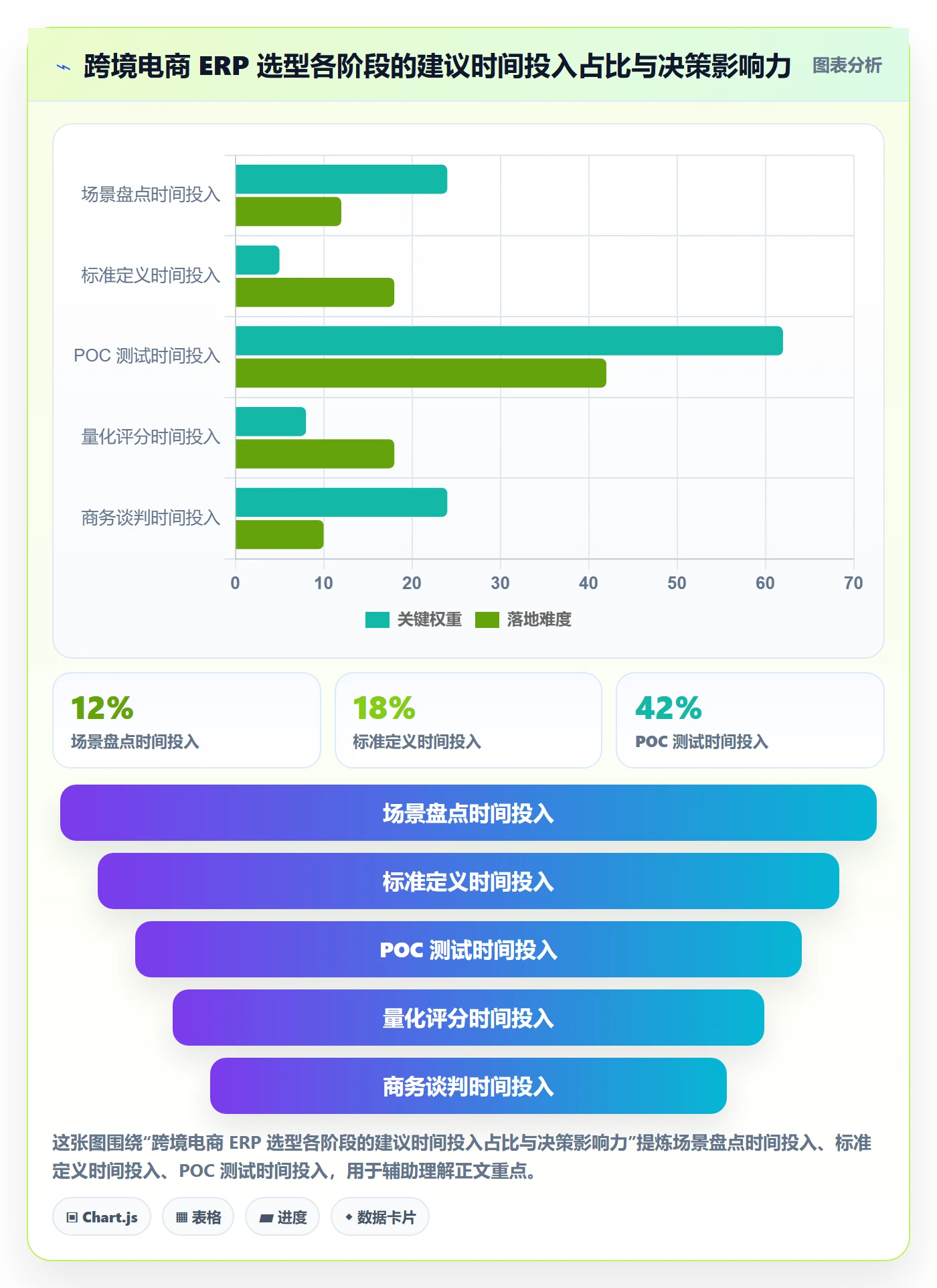 erp跨境电商怎么选?多平台刊登相关的实操教程判断标准