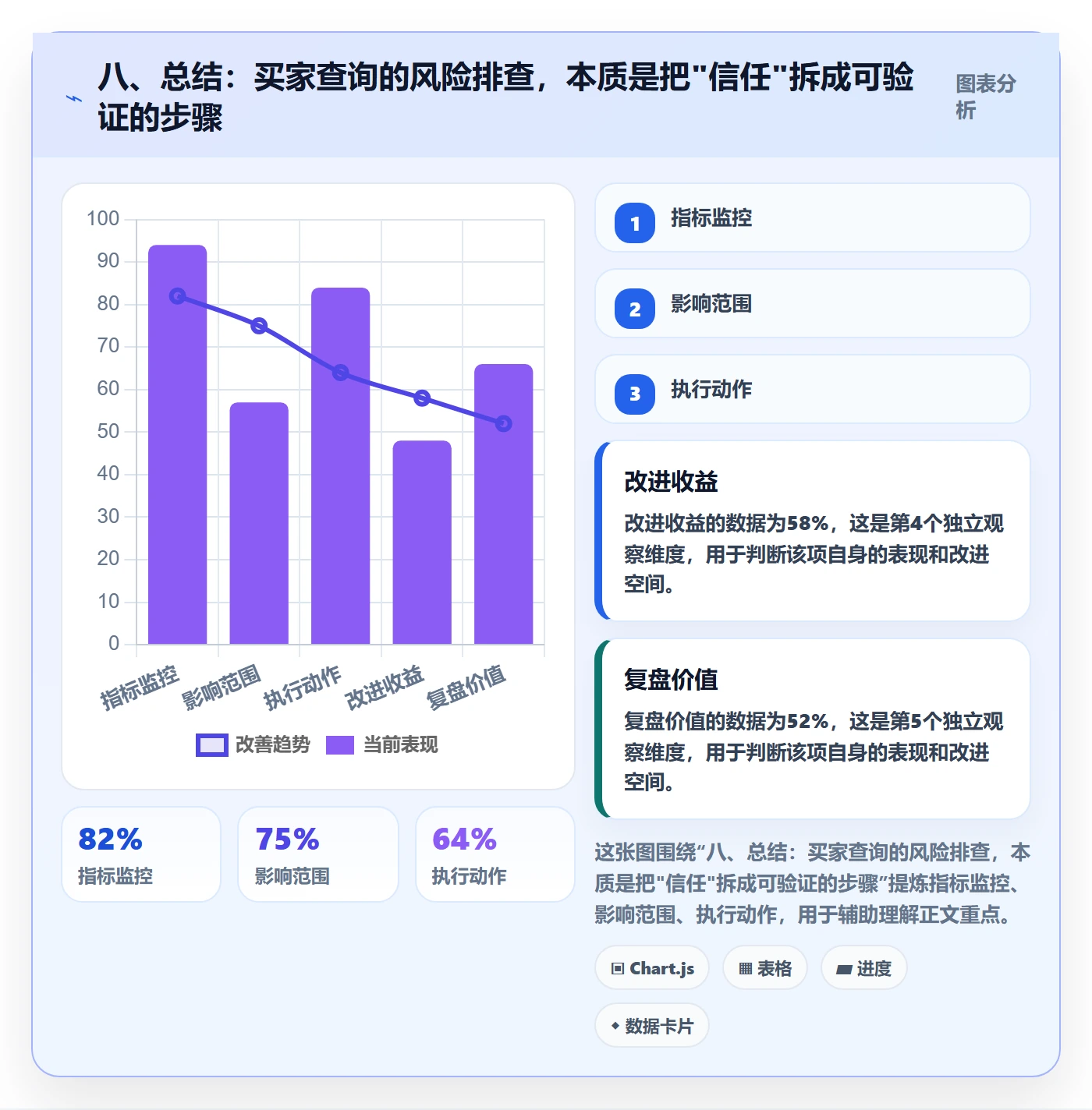 八、总结：买家查询的风险排查，本质是把"信任"拆成可验证的步骤