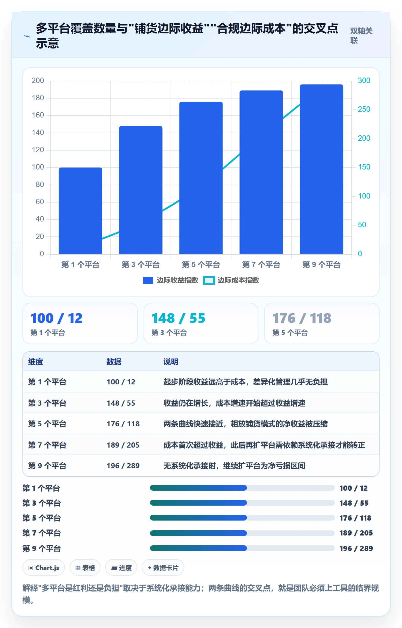 erp跨境电商合规管理全解析：重点看懂多平台刊登