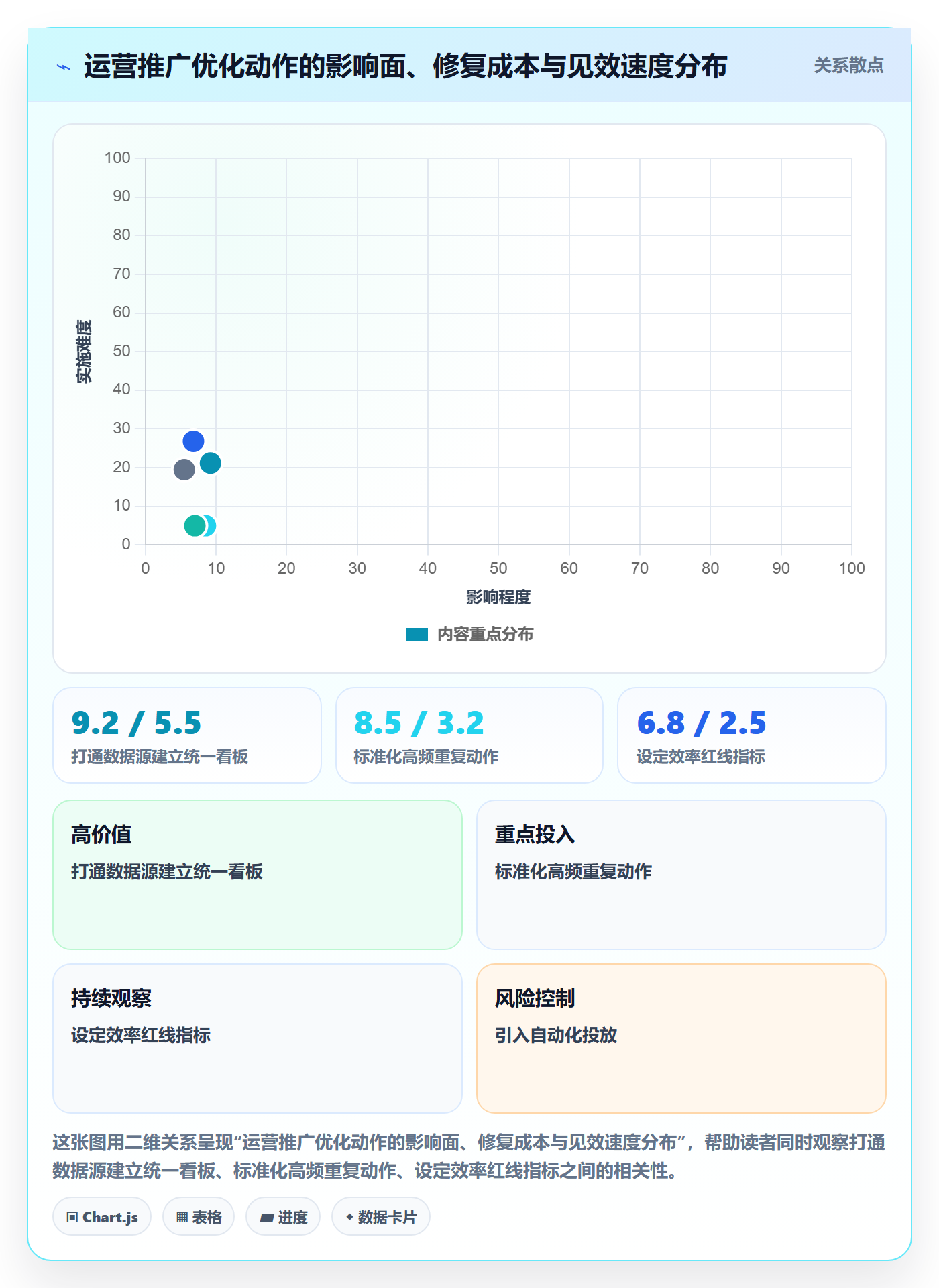 跨境电商一站式服务怎么优化？先从运营推广的效率提升入手
