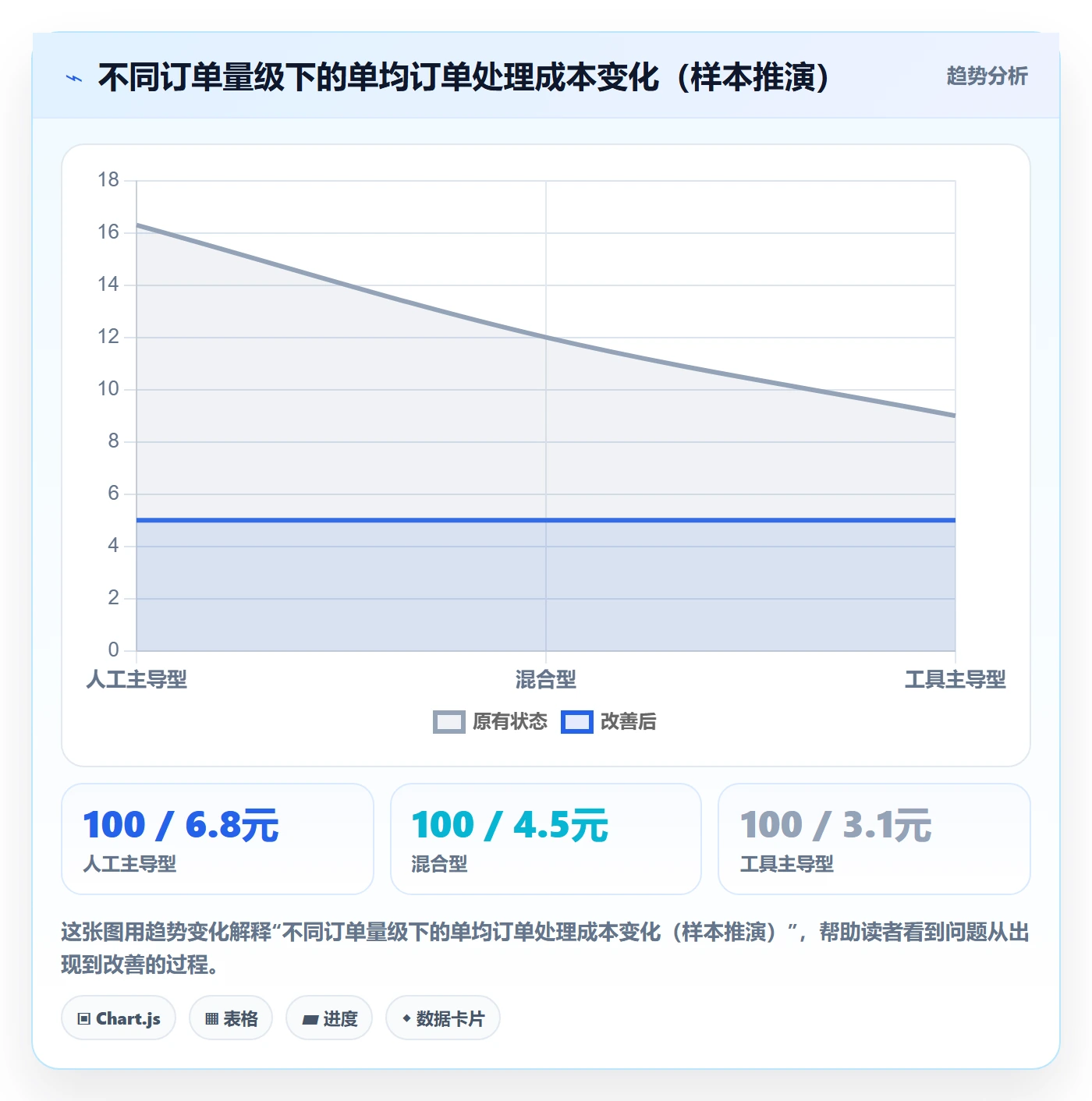 erp跨境电商问题诊断：订单同步如何用成本控制改进