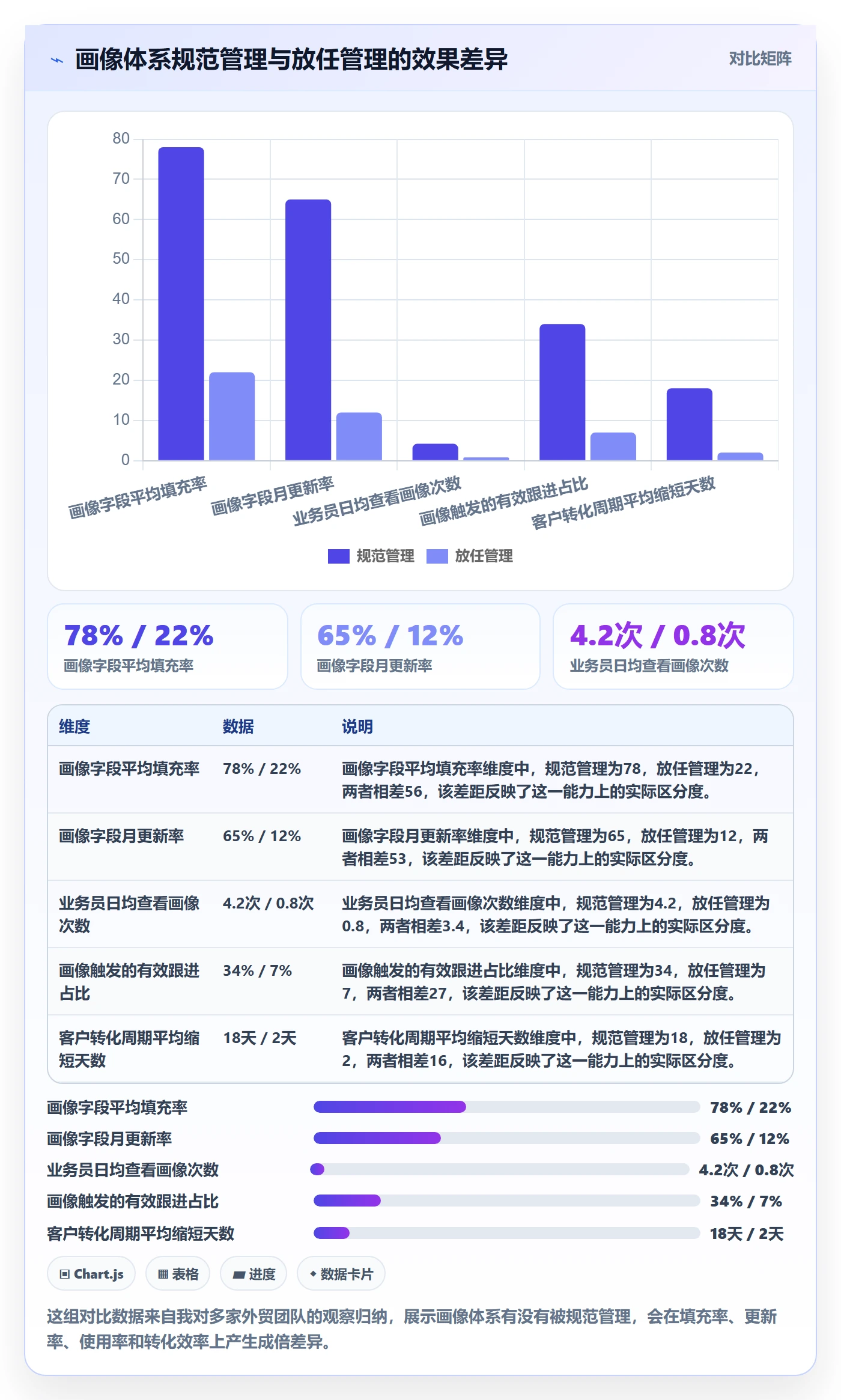 外贸数据分析平台怎么管？以客户画像为核心的流程设计方案