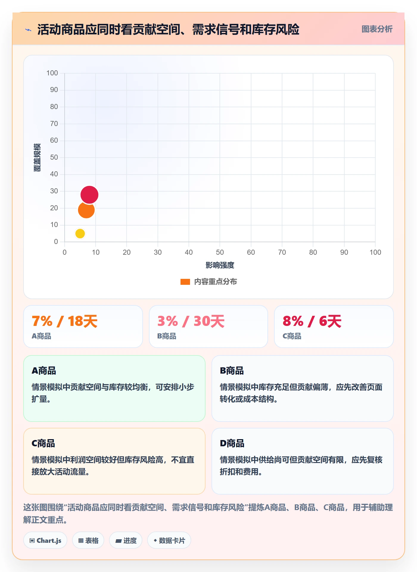 temu怎么优化？先从活动流量的精细化运营入手