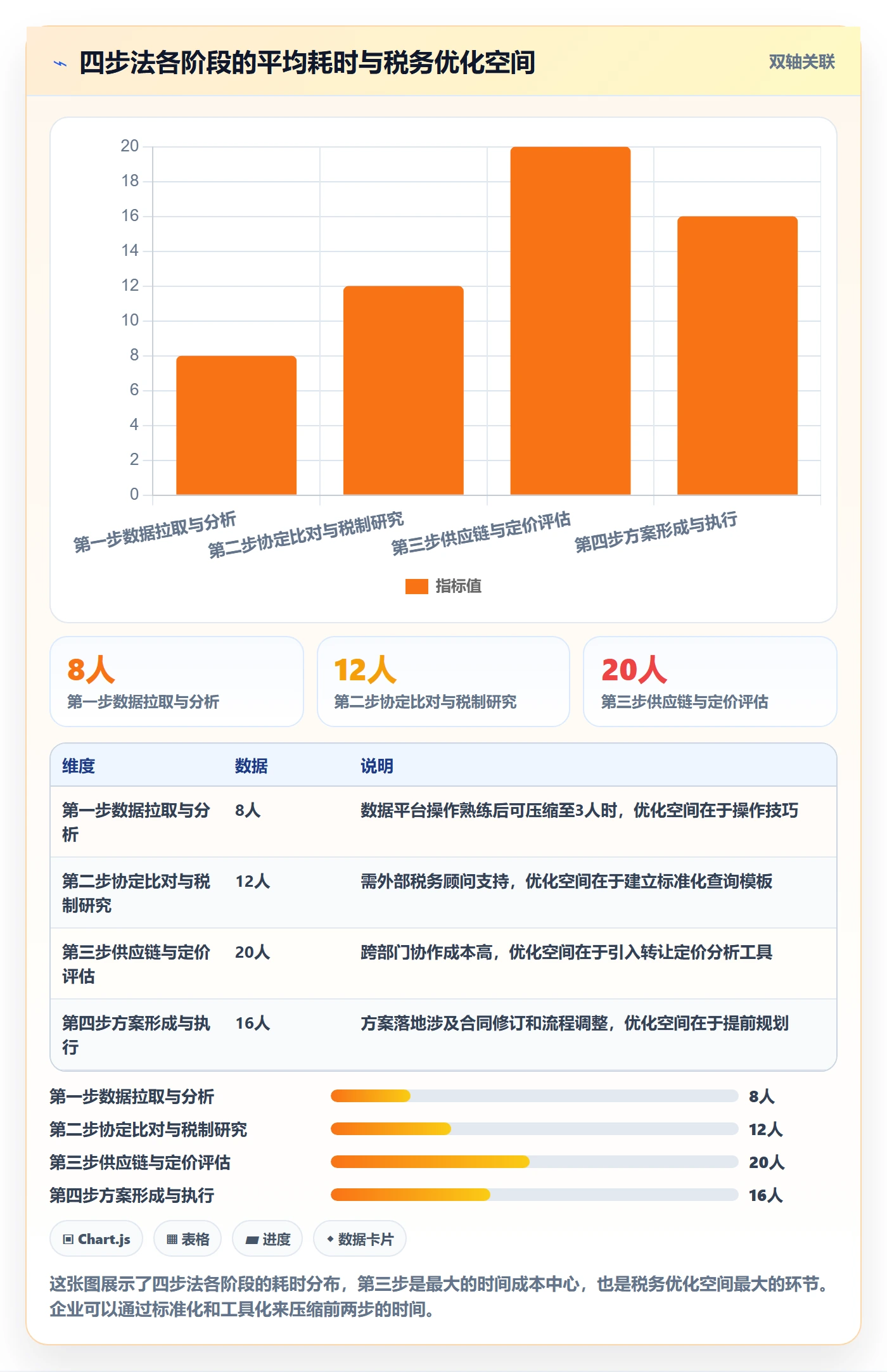 外贸数据分析平台使用技巧：市场趋势对应的税务筹划方法