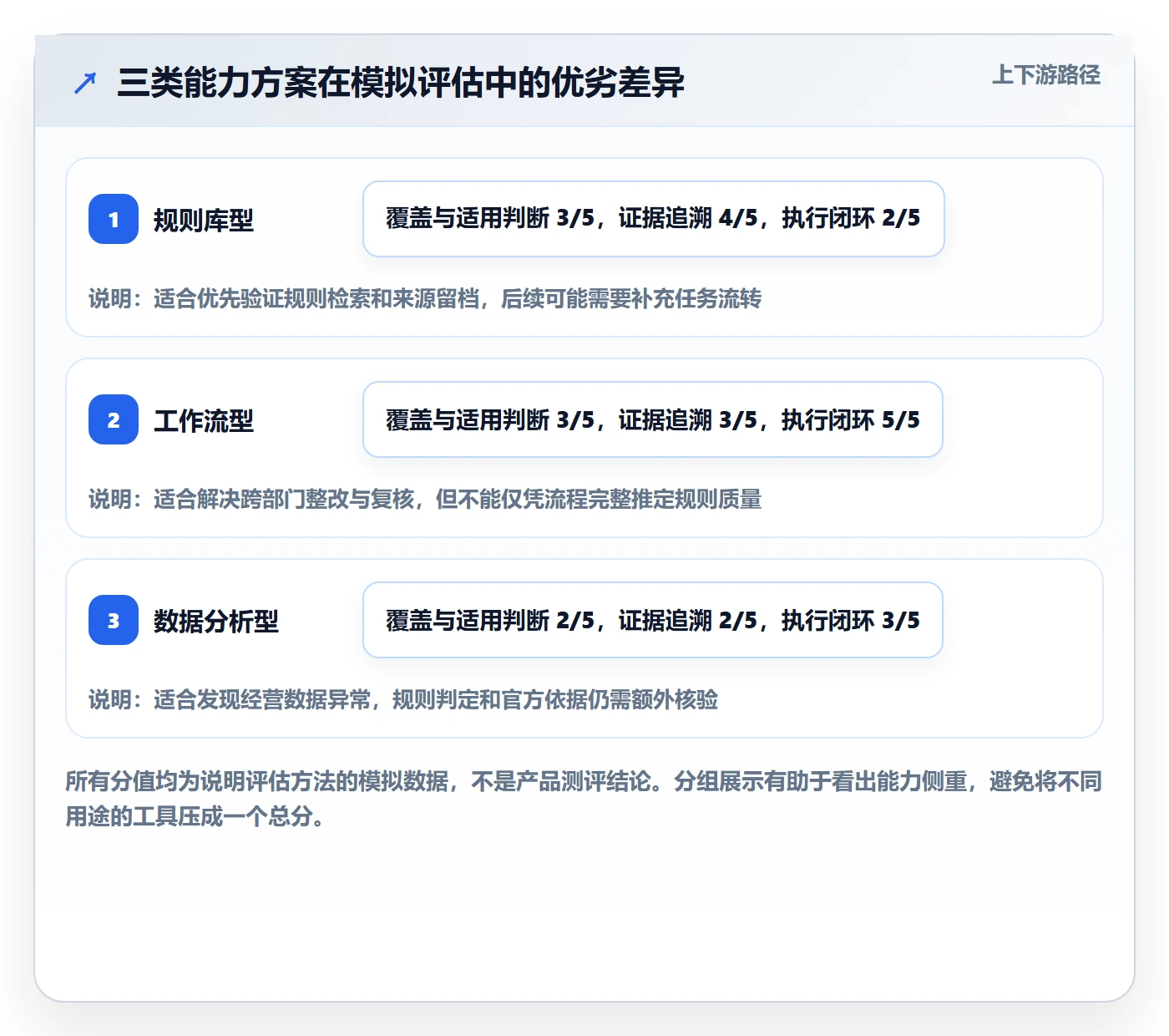 跨境电商检查方法：通过平台规则评估工具对比质量