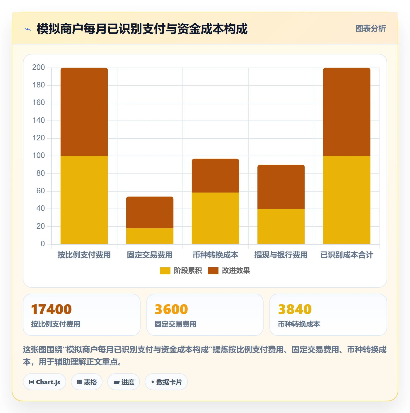 跨境电商升级方案：用实操教程改善支付结算